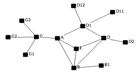 Sustainability 15 12493 i005