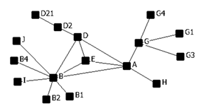 Sustainability 15 12493 i009