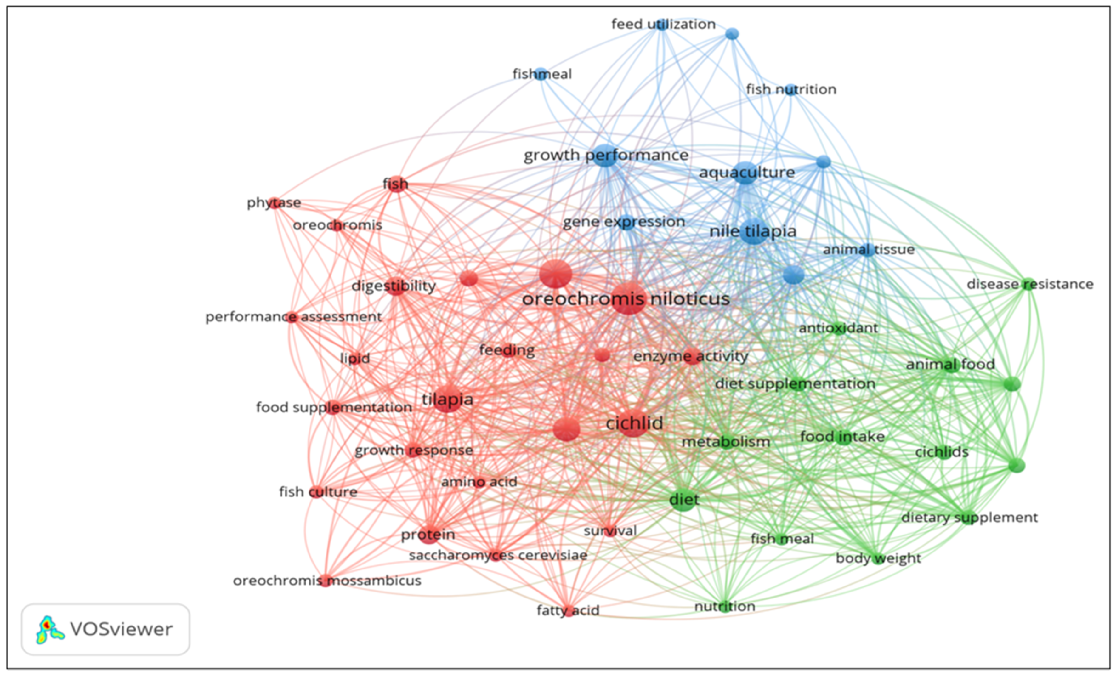 Sustainability 15 12500 g003