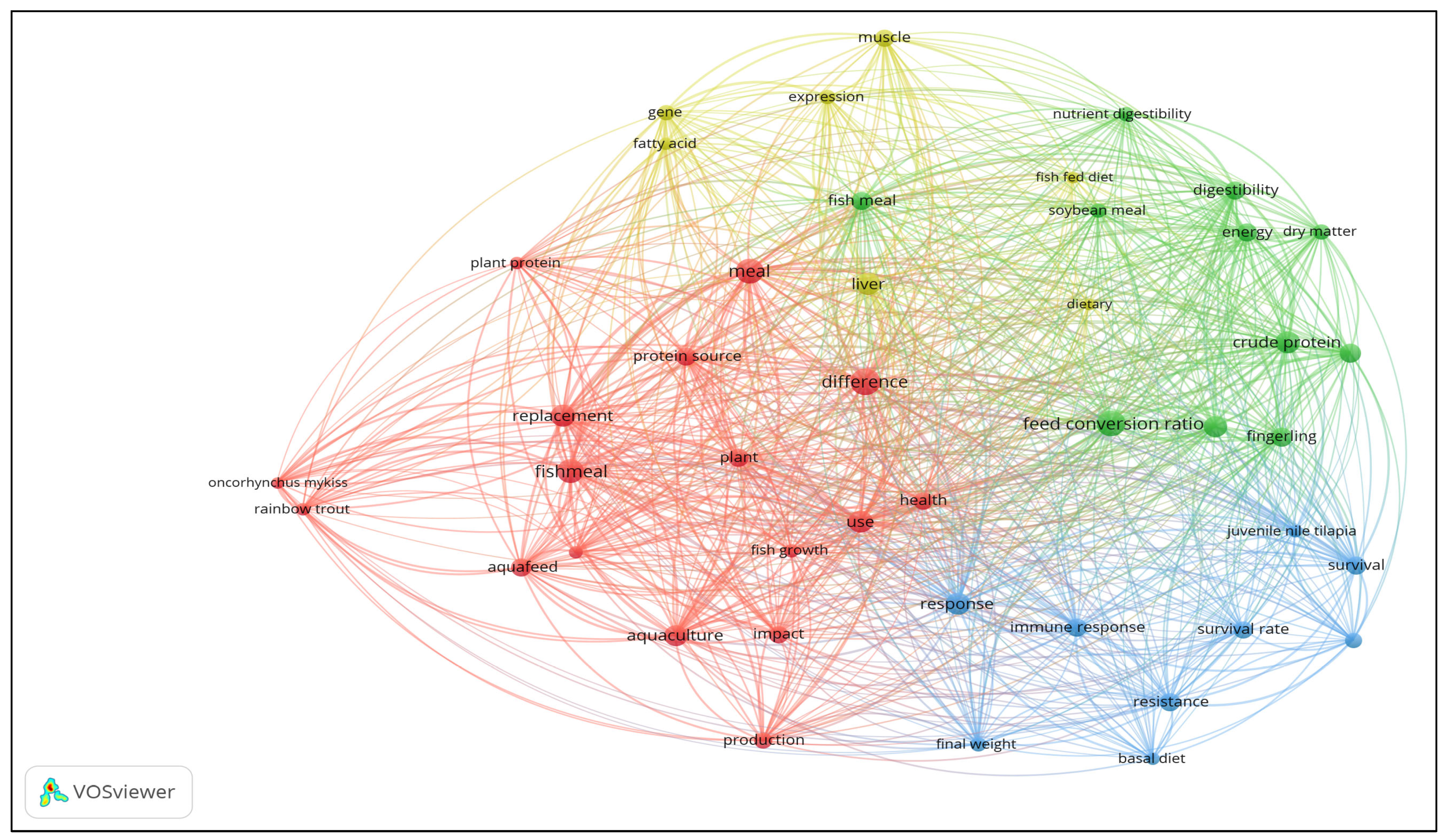 Sustainability 15 12500 g004