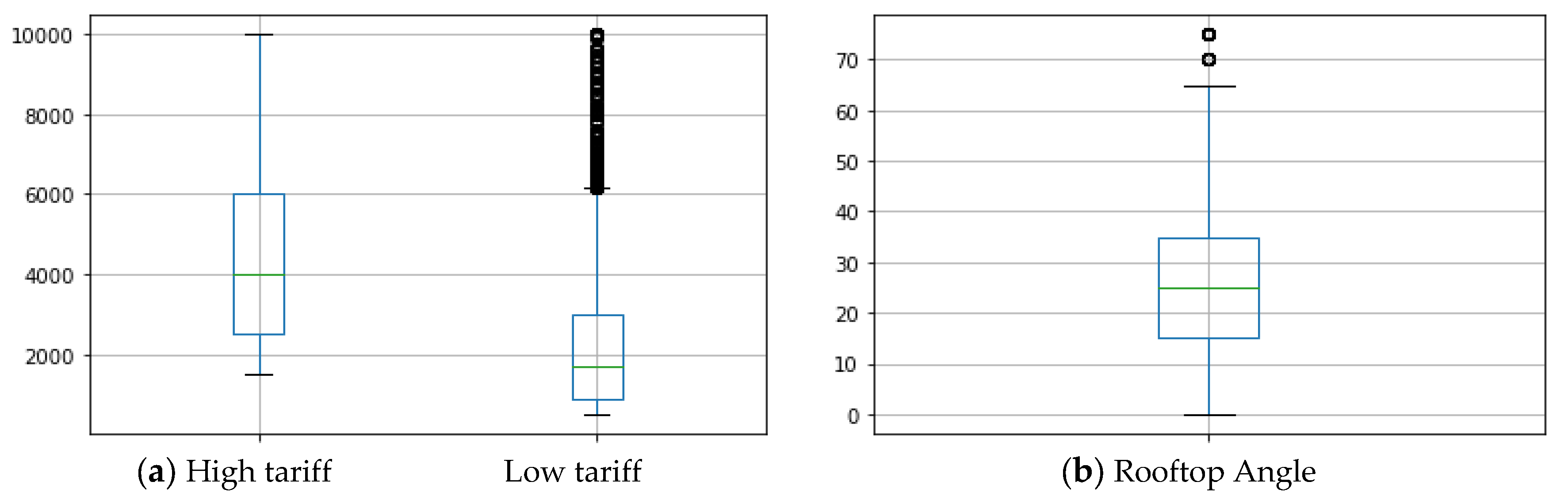 Sustainability 15 12502 g005