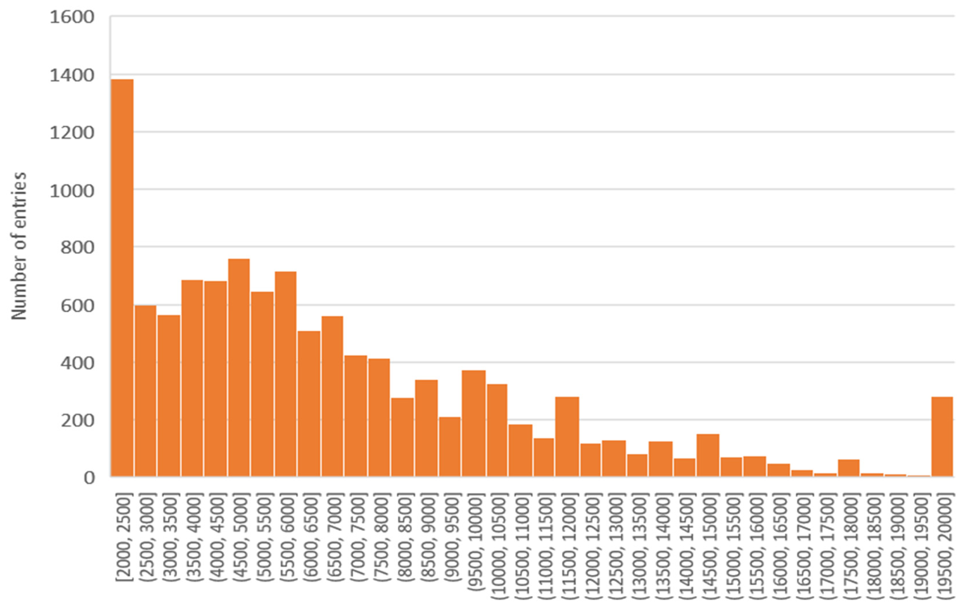 Sustainability 15 12502 g006