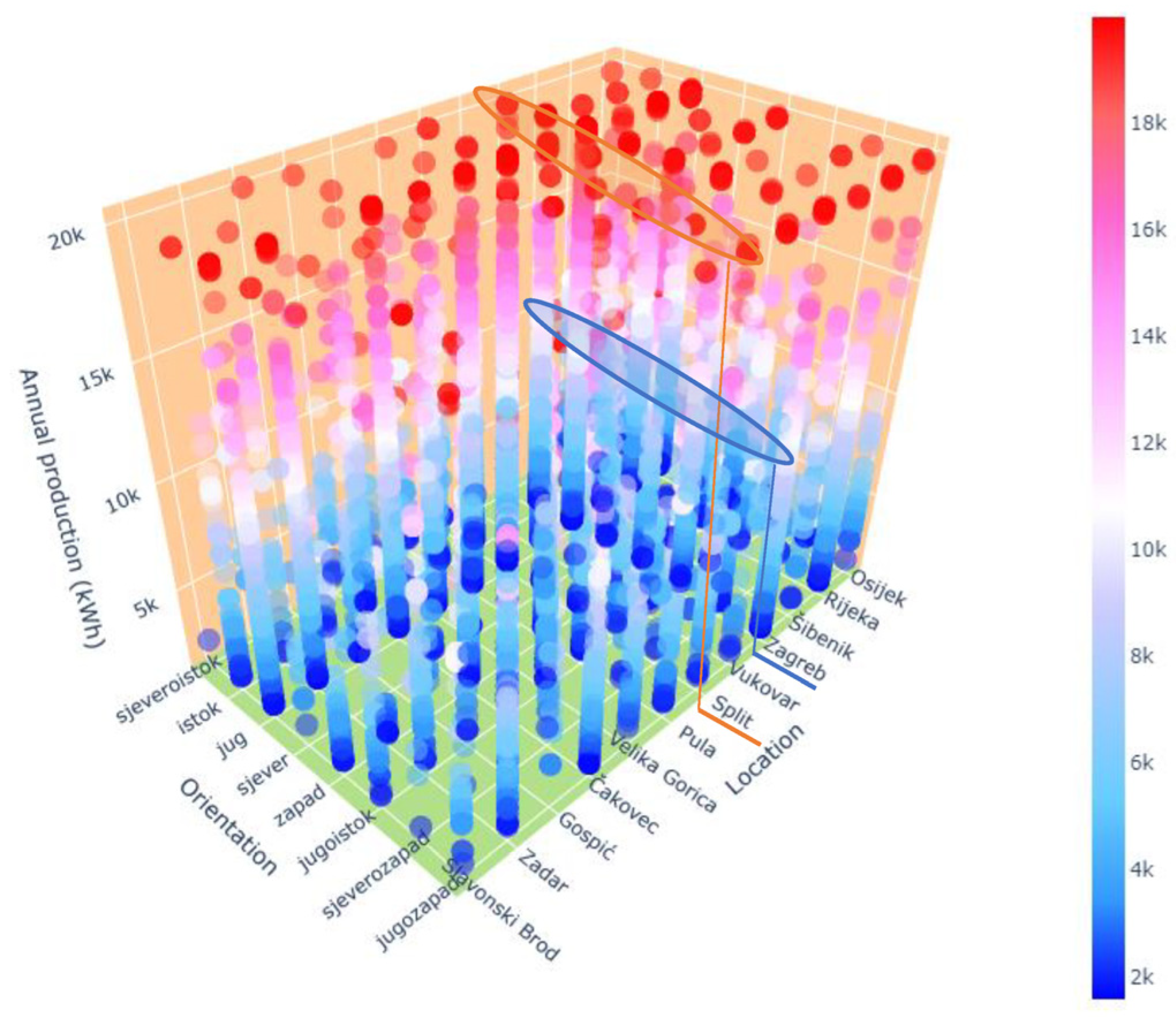 Sustainability 15 12502 g007