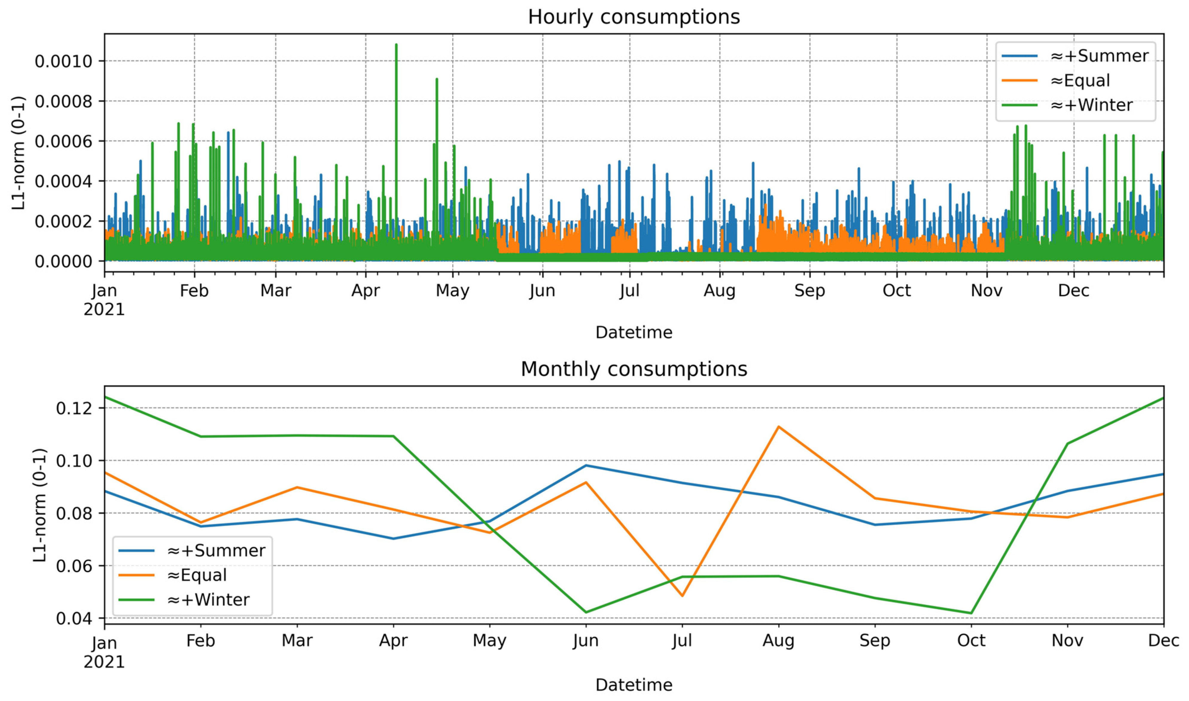 Sustainability 15 12502 g008