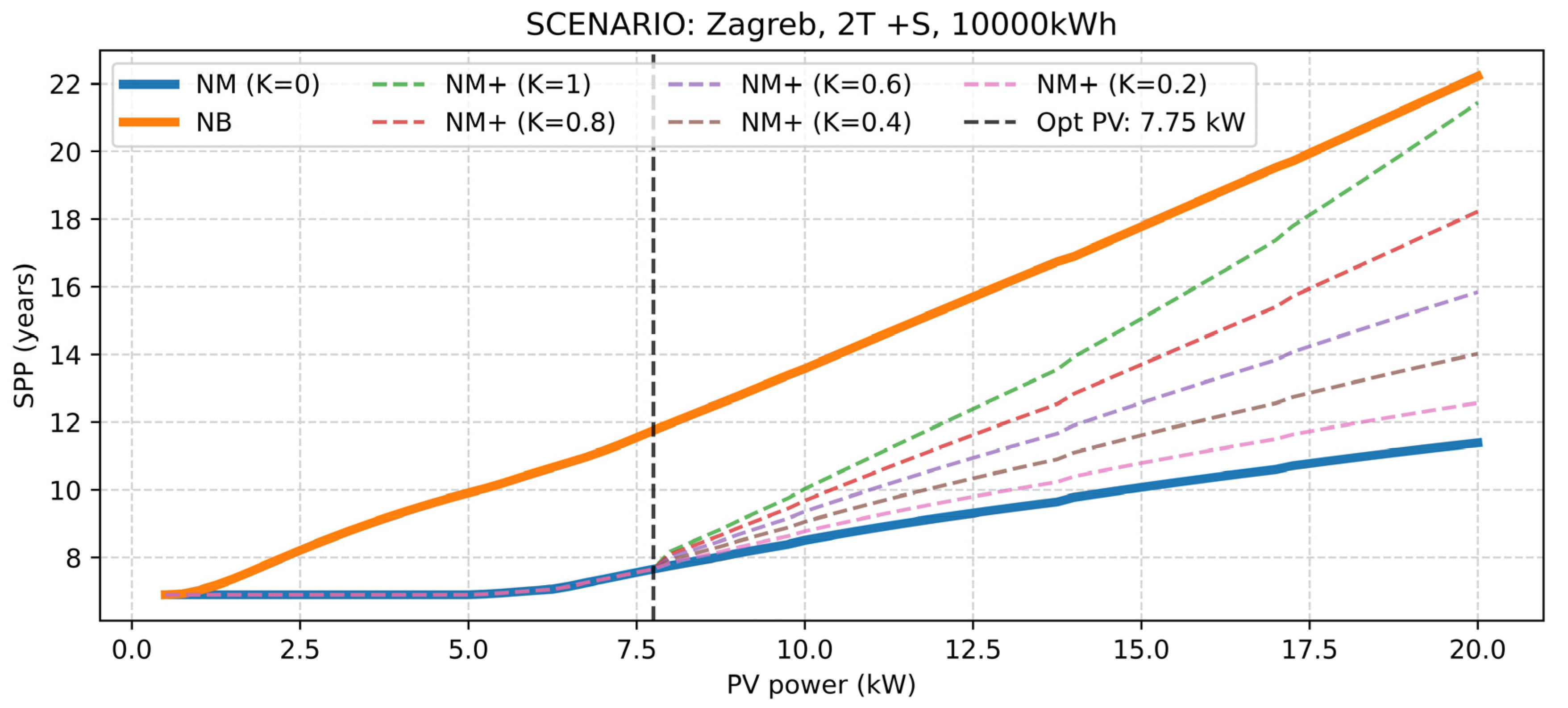 Sustainability 15 12502 g010