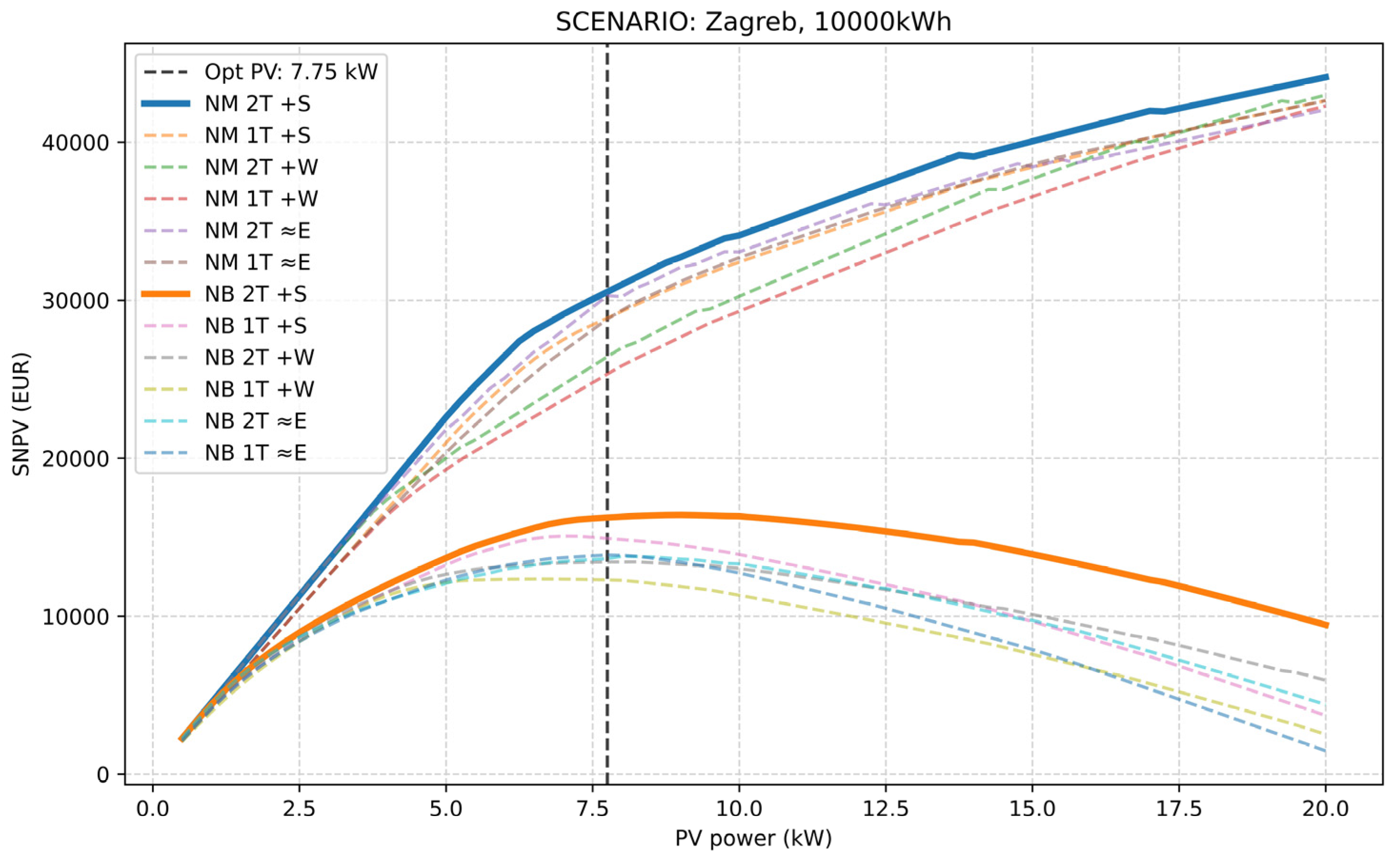 Sustainability 15 12502 g011