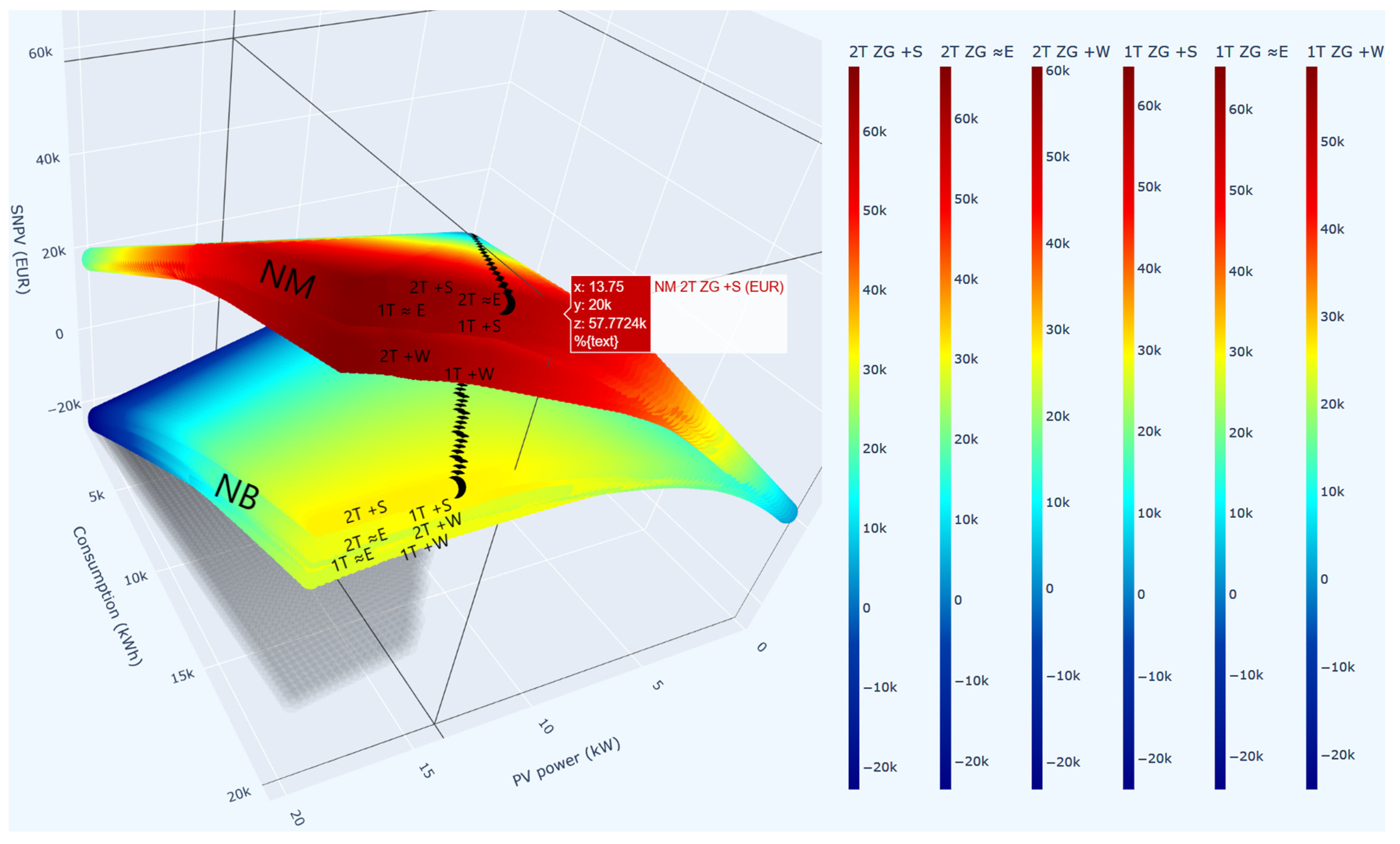 Sustainability 15 12502 g014