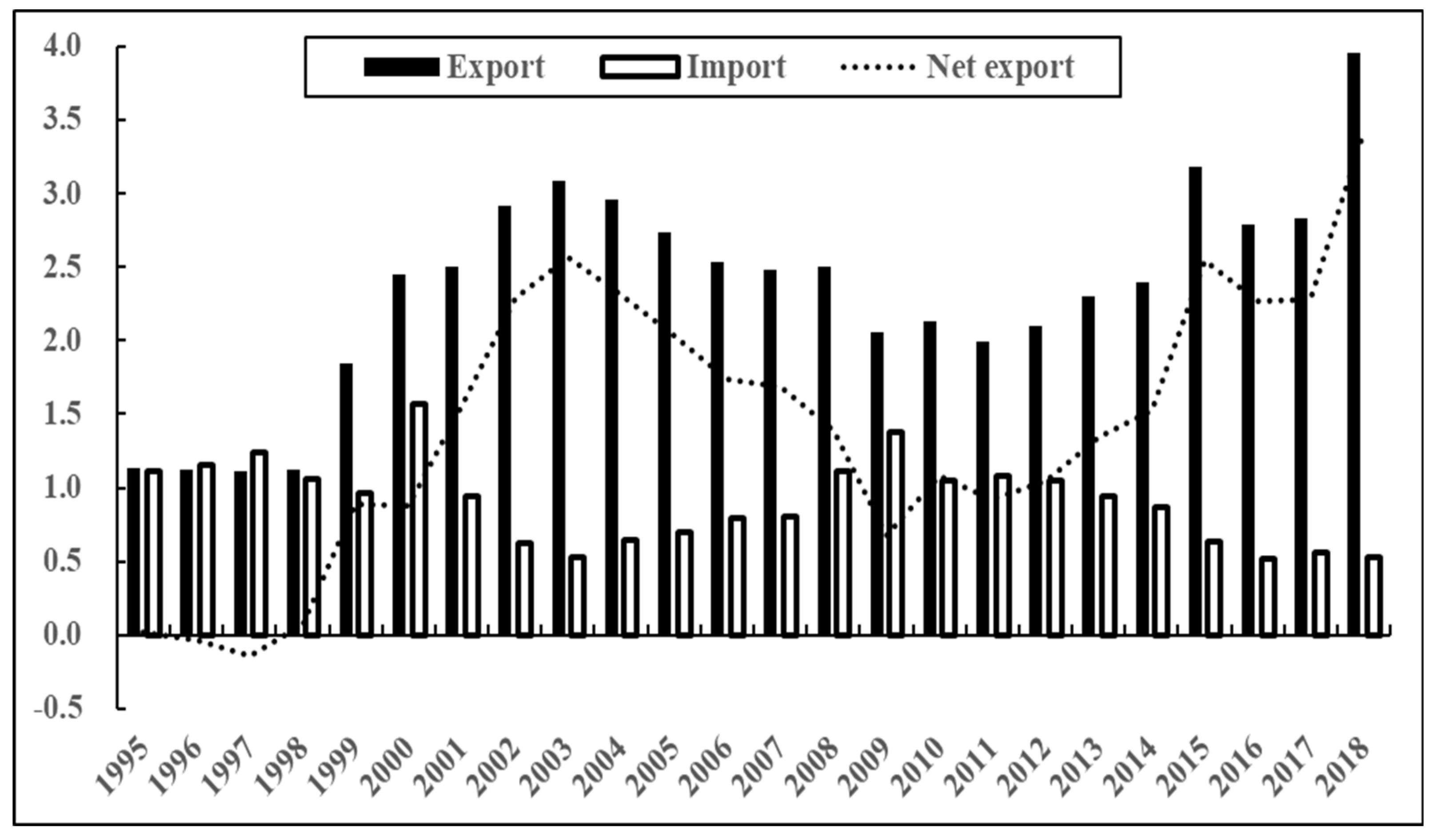 Sustainability 15 12503 g001