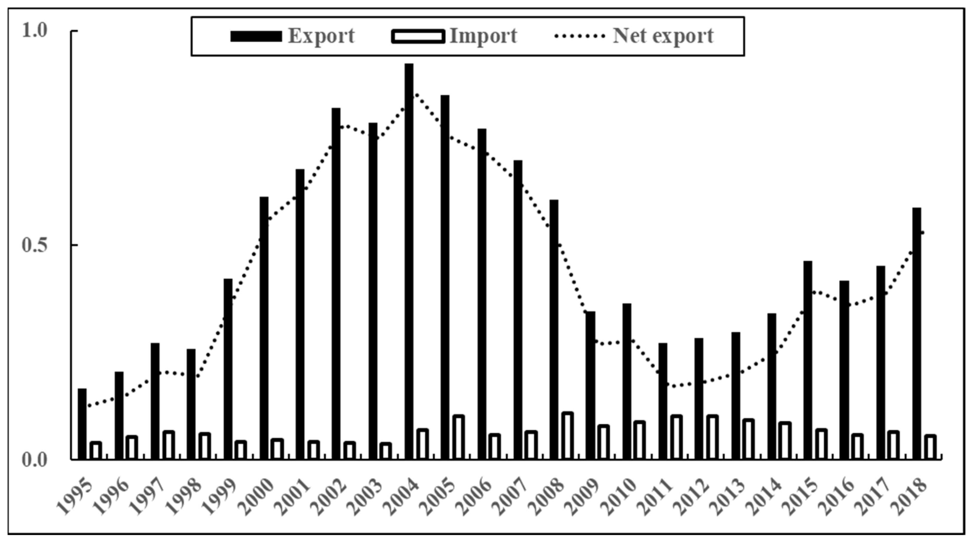 Sustainability 15 12503 g002