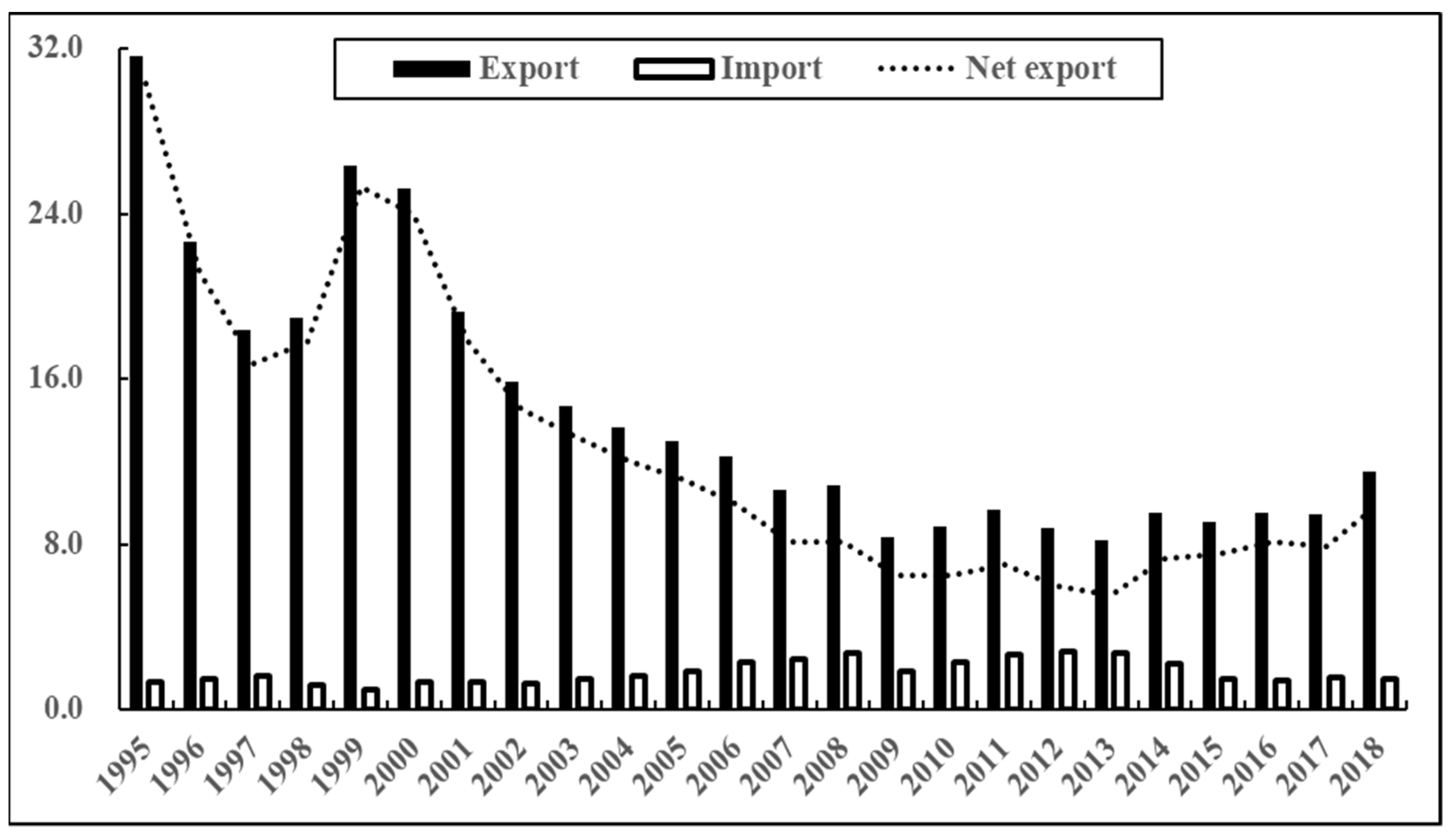Sustainability 15 12503 g004