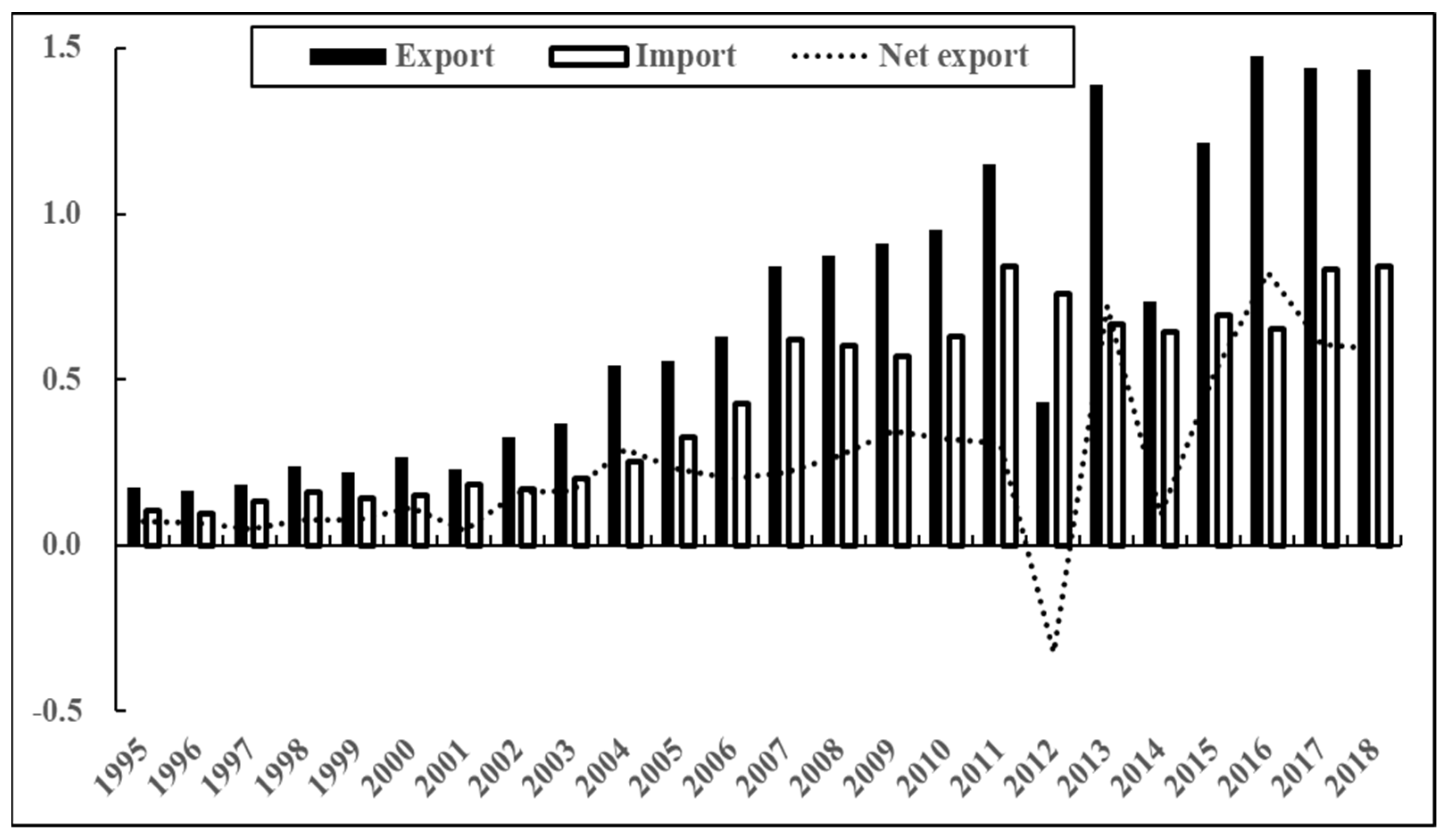 Sustainability 15 12503 g008