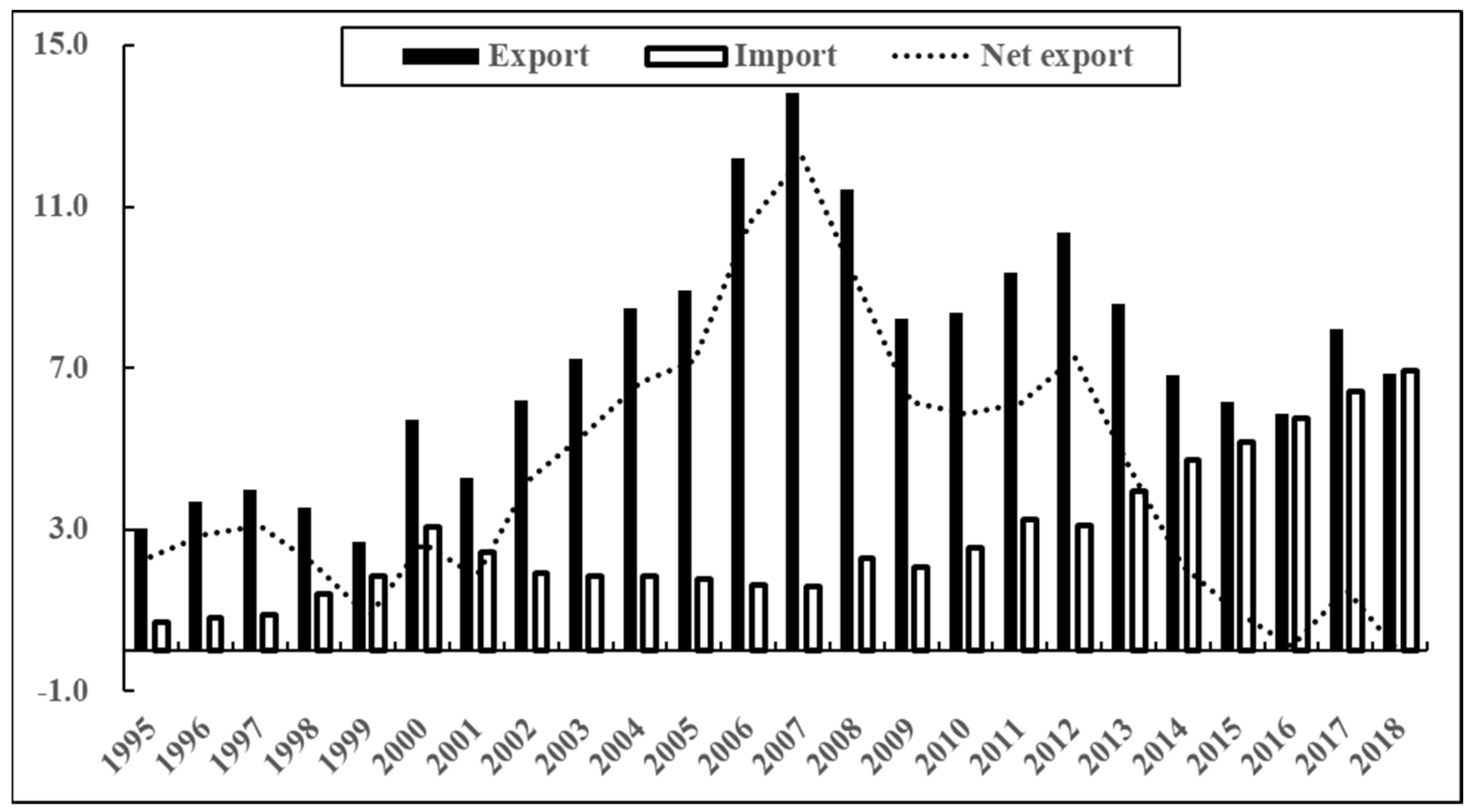 Sustainability 15 12503 g011