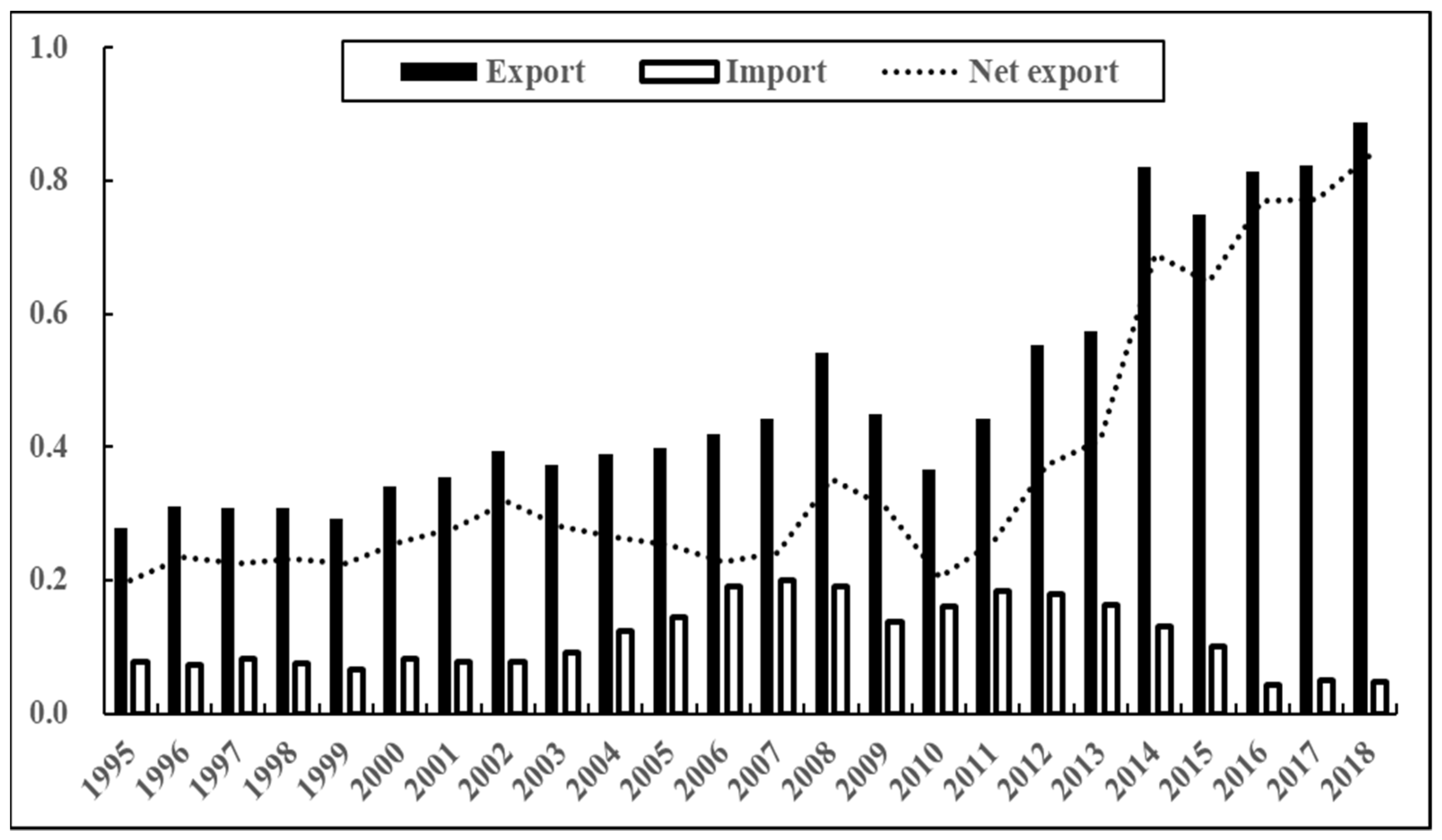 Sustainability 15 12503 g014
