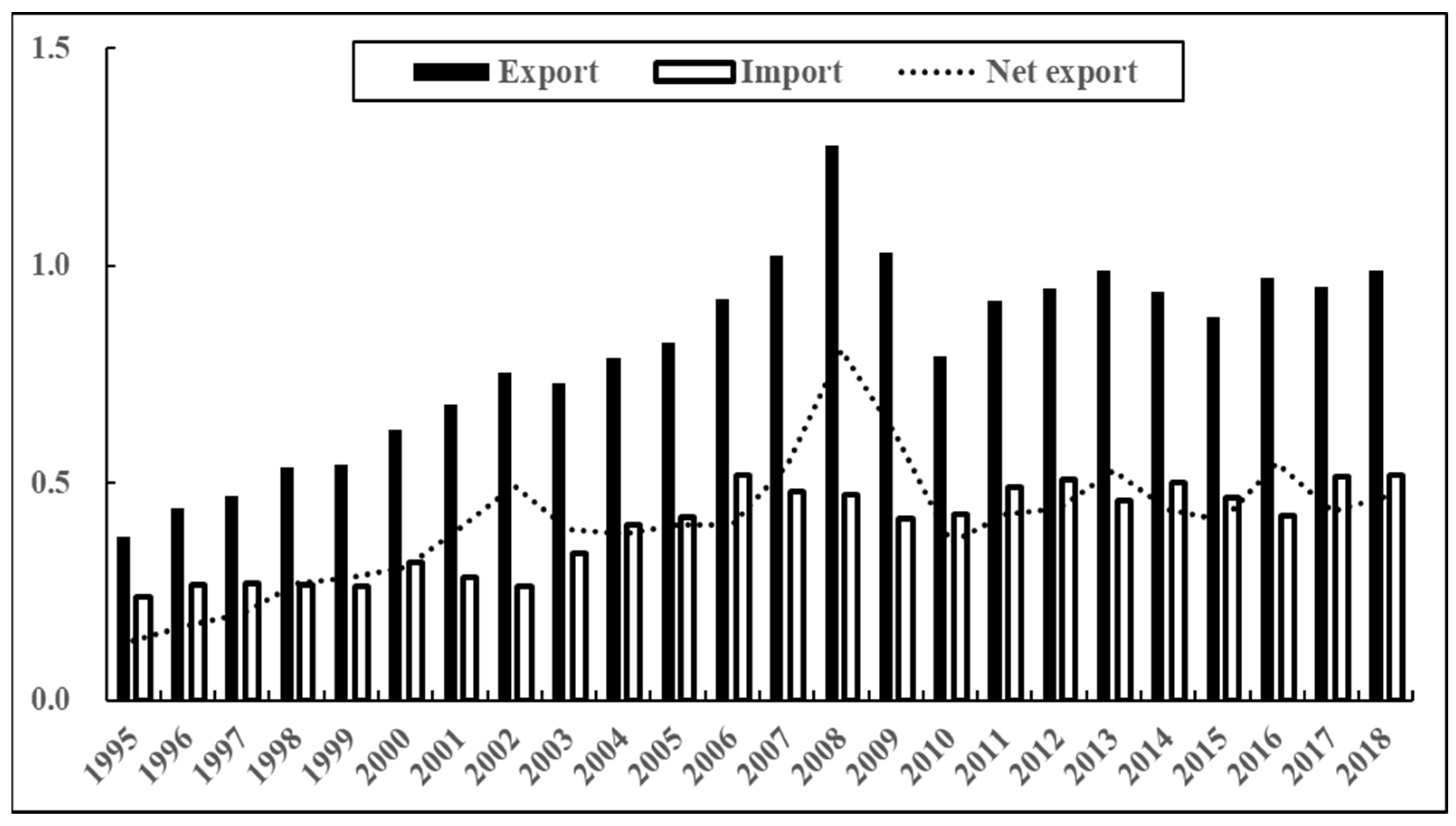 Sustainability 15 12503 g015