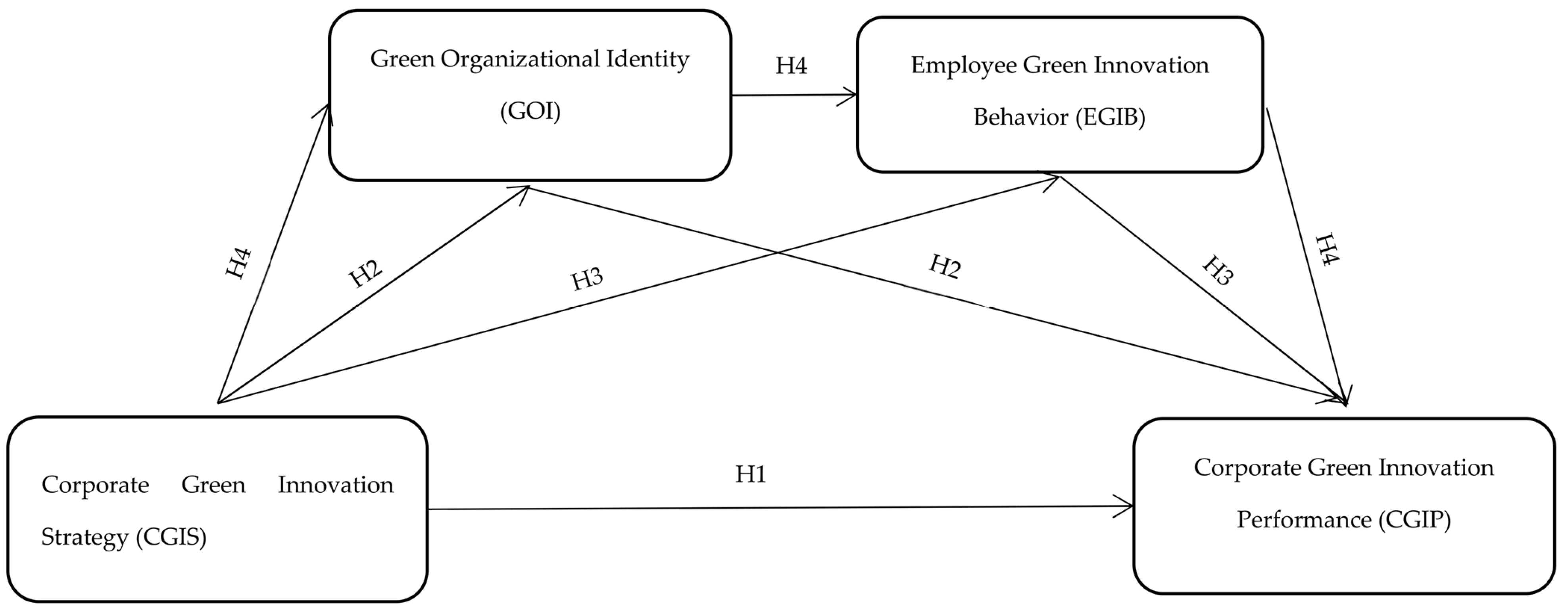 Sustainability 15 12507 g001