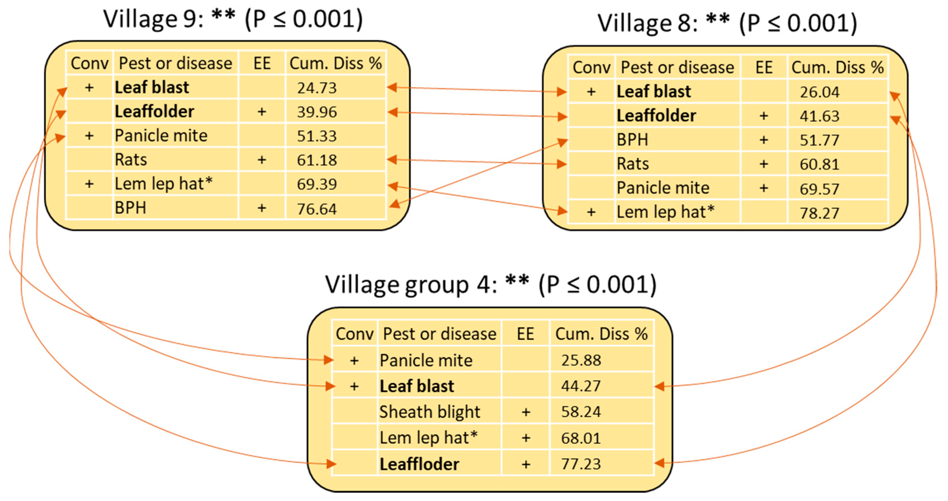 Sustainability 15 12508 g006