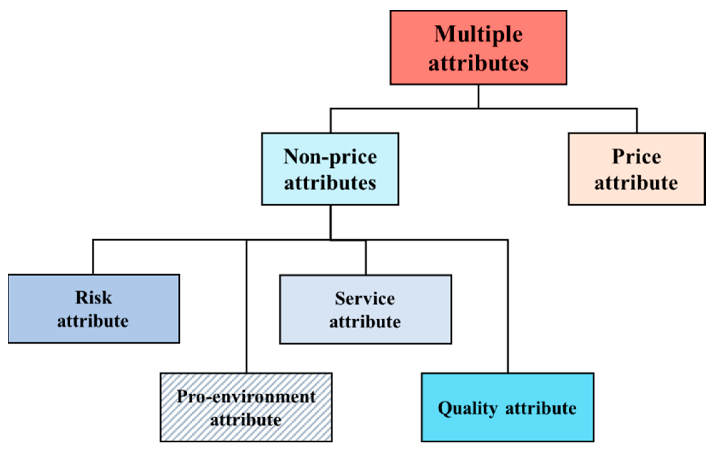Sustainability 15 12512 g002