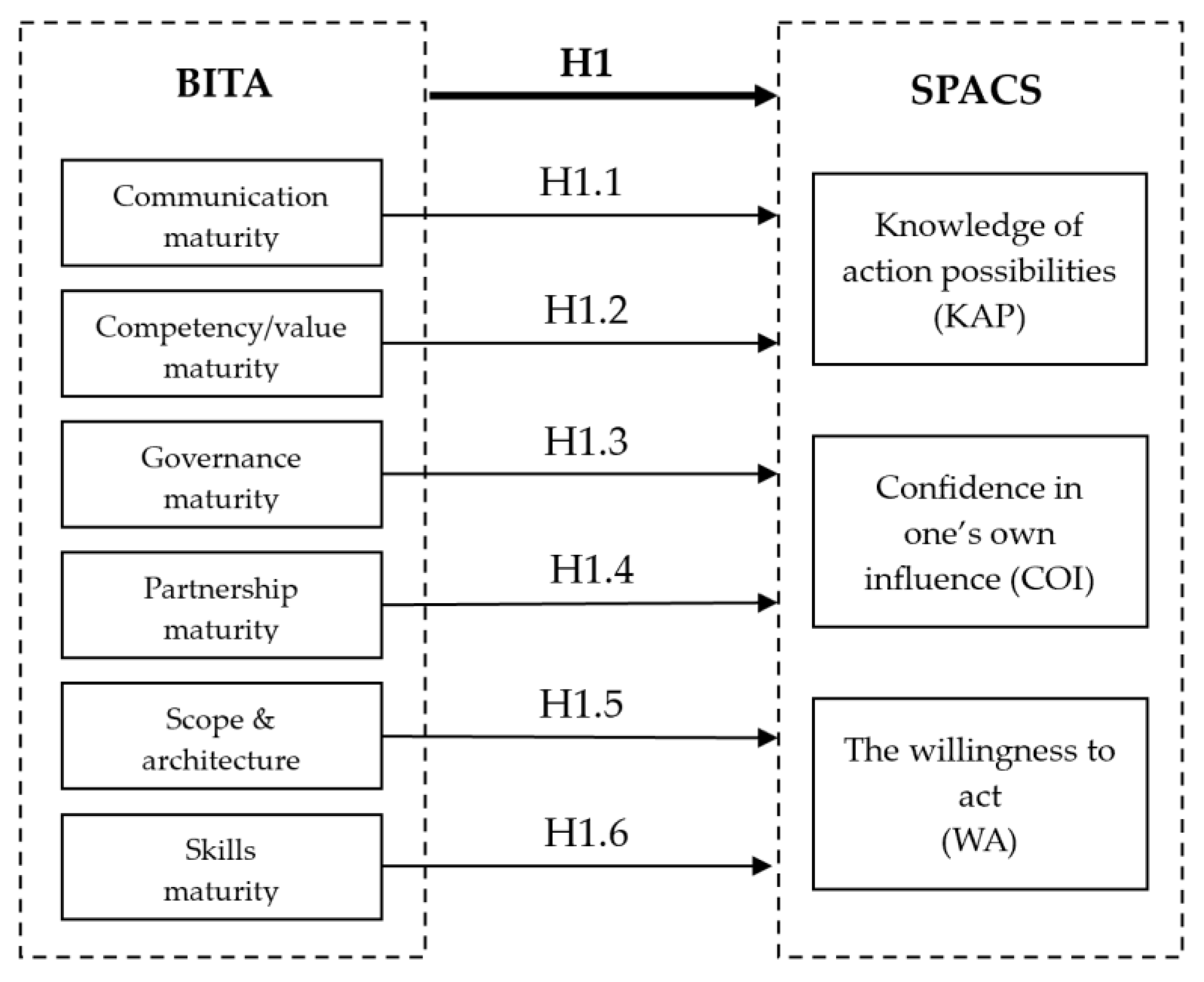 Sustainability 15 12519 g004