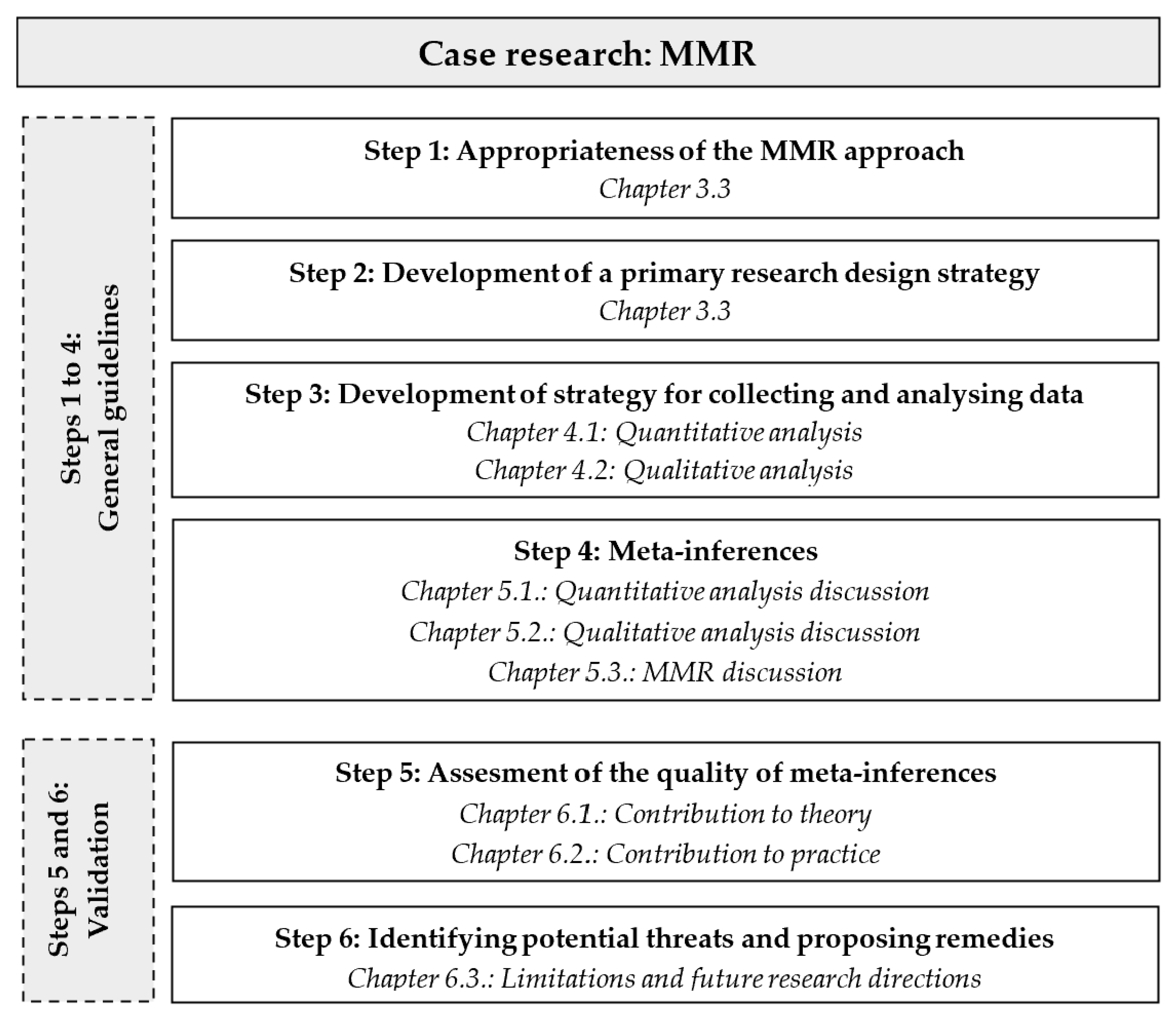 Sustainability 15 12519 g005