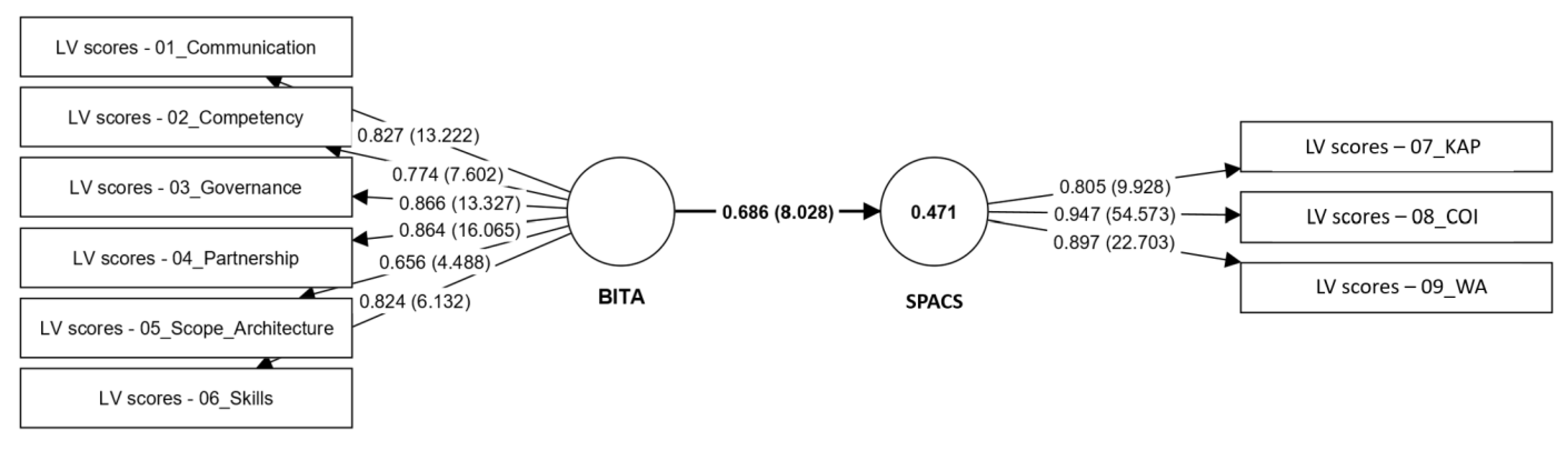 Sustainability 15 12519 g006