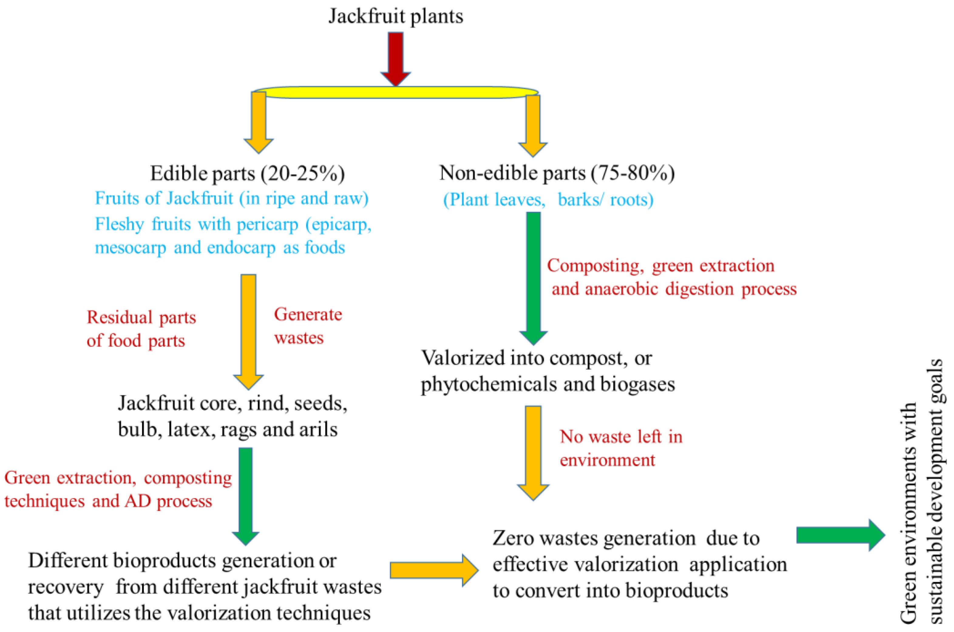 Sustainability 15 12520 g003