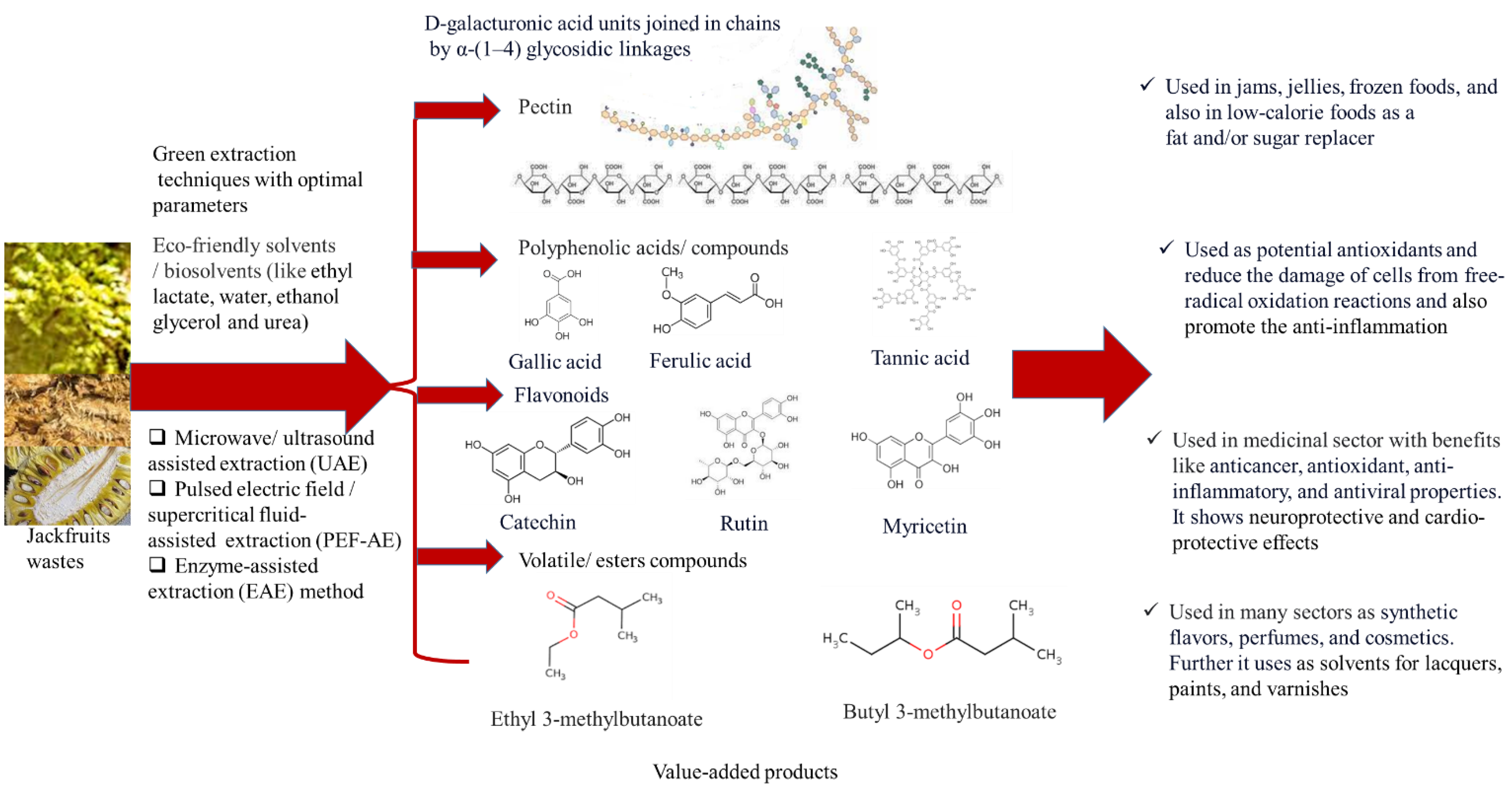 Sustainability 15 12520 g004