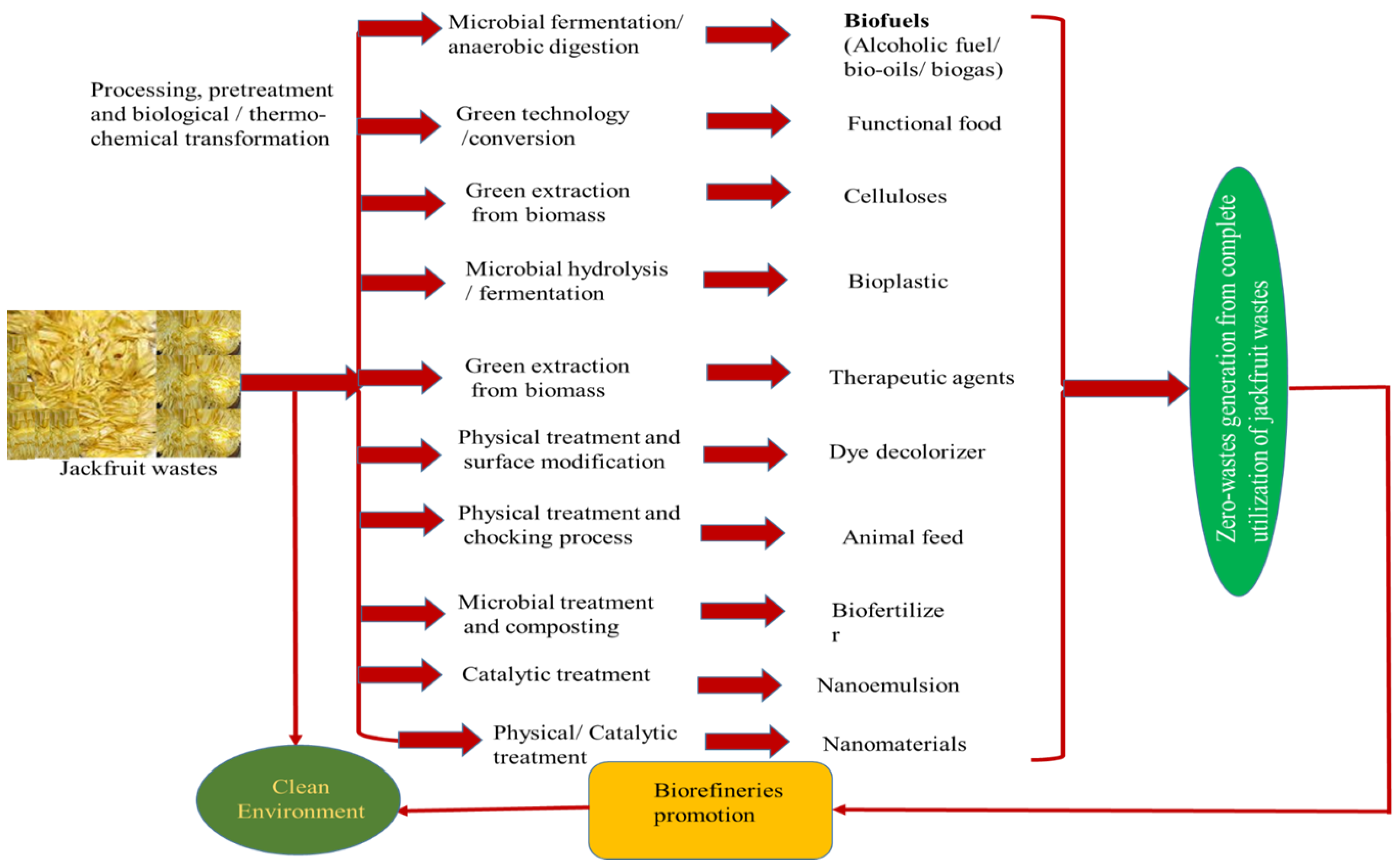Sustainability 15 12520 g006