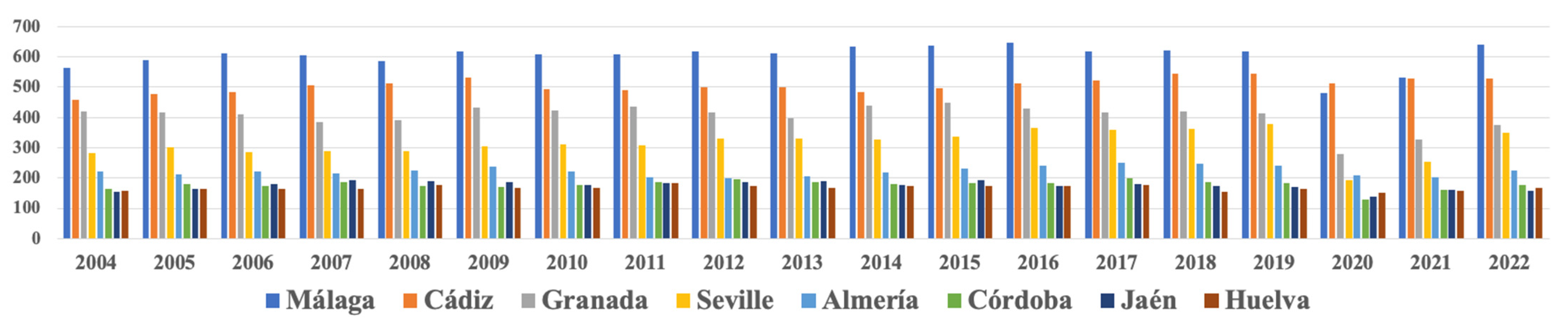 Sustainability 15 12521 g002