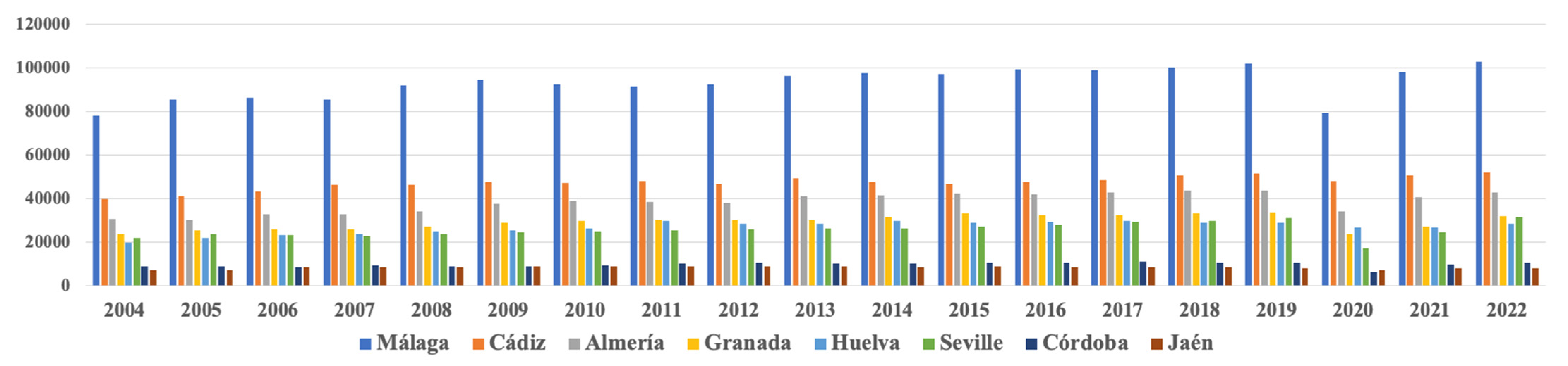 Sustainability 15 12521 g003
