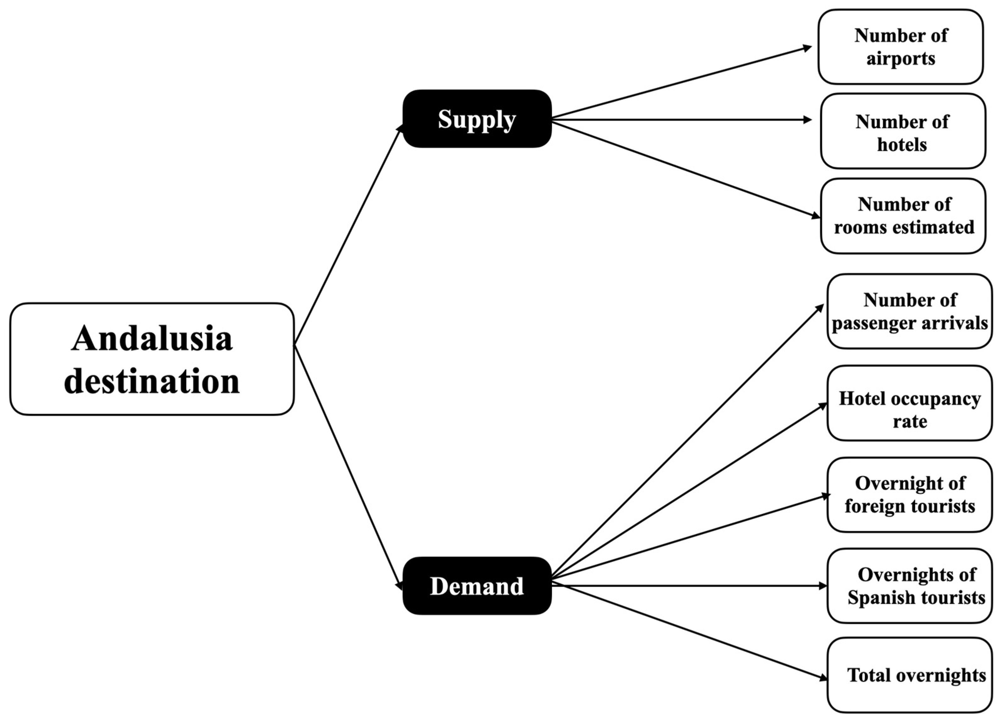 Sustainability 15 12521 g006