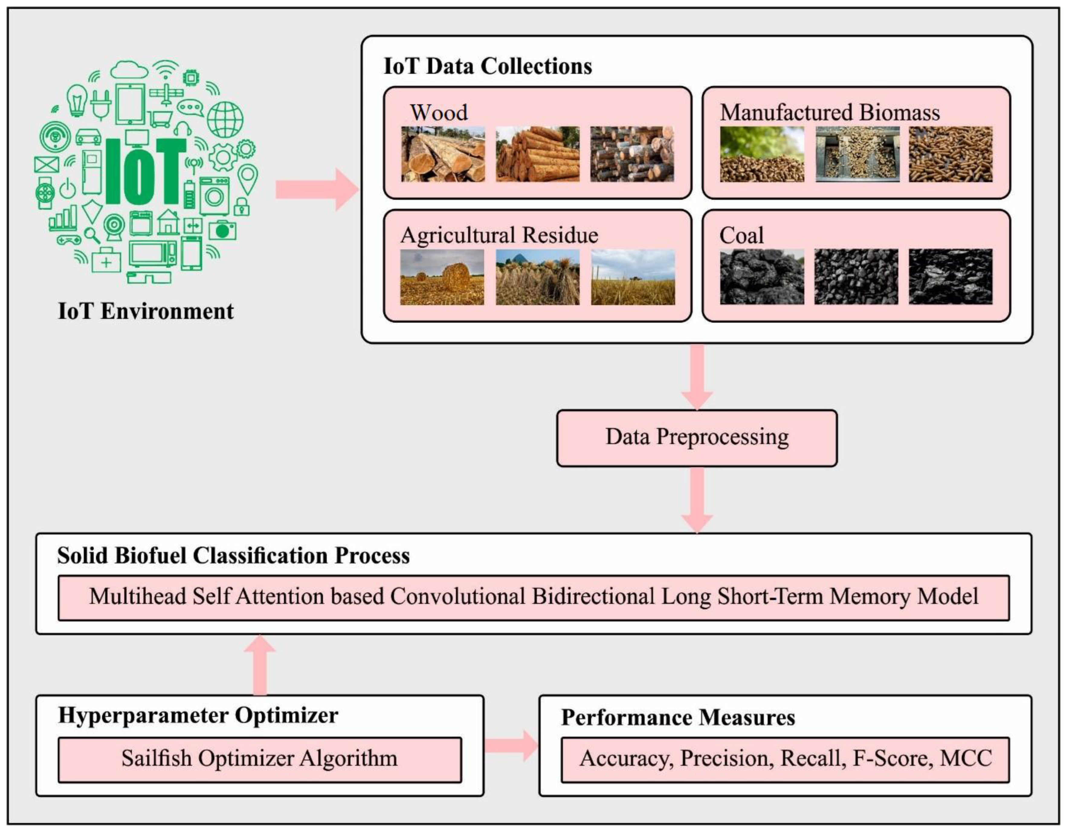 Sustainability 15 12523 g001
