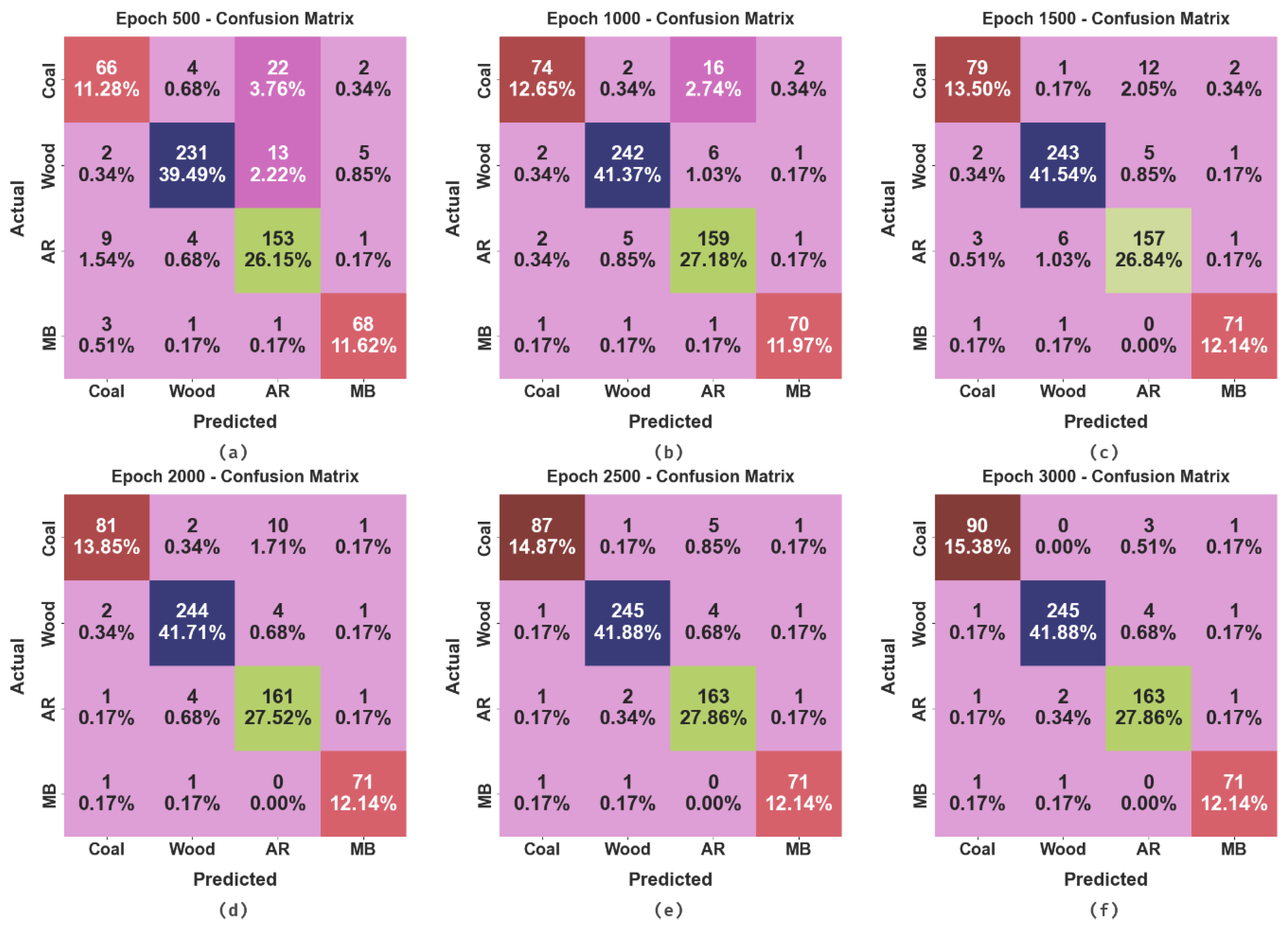 Sustainability 15 12523 g003