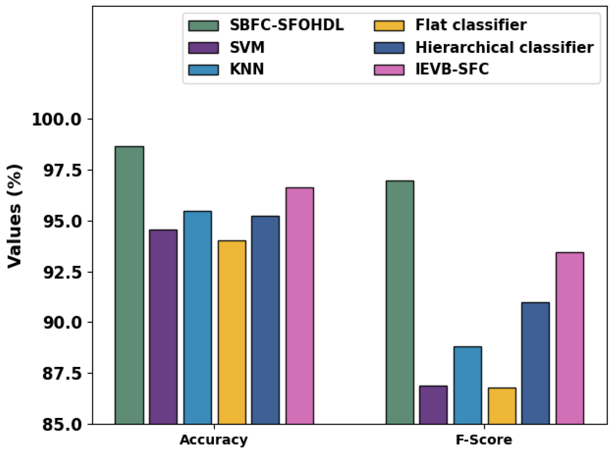 Sustainability 15 12523 g012