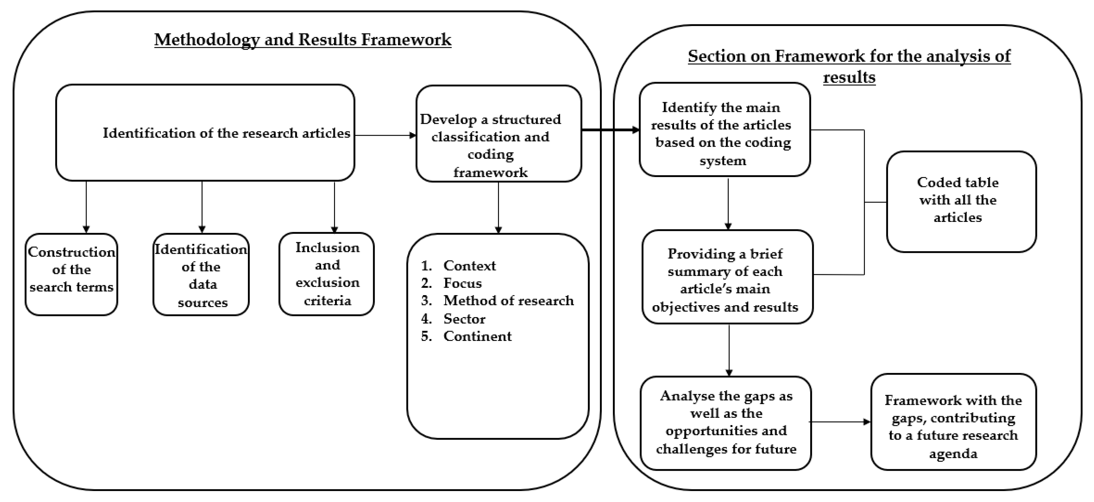Sustainability 15 12530 g002