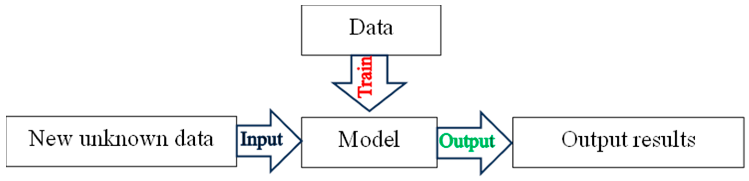 Sustainability 15 12531 g002