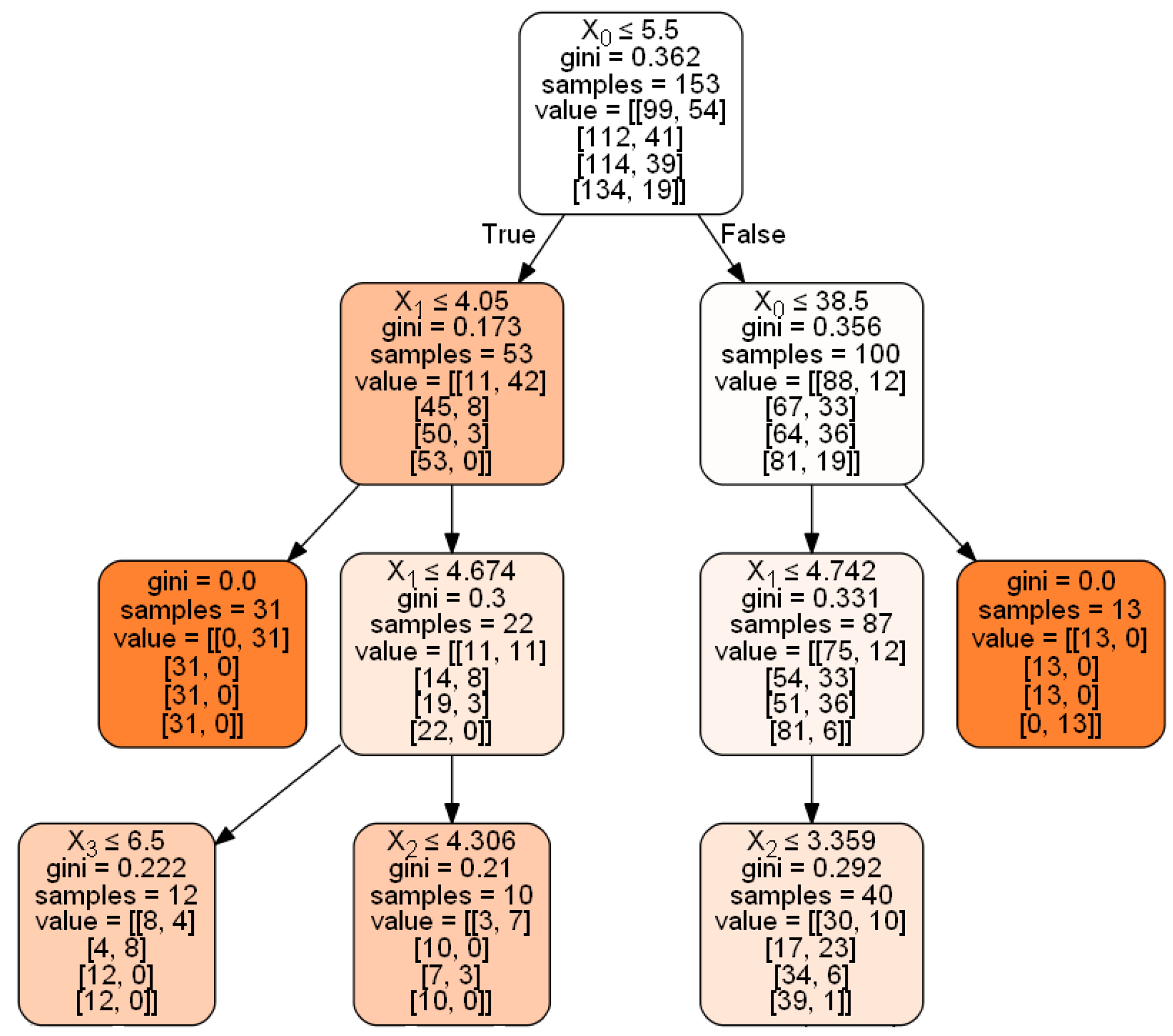 Sustainability 15 12531 g004