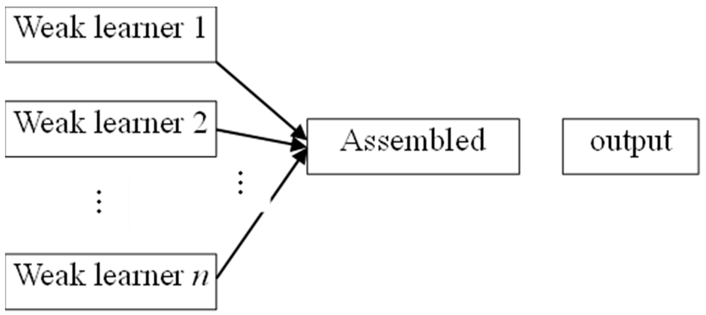 Sustainability 15 12531 g005