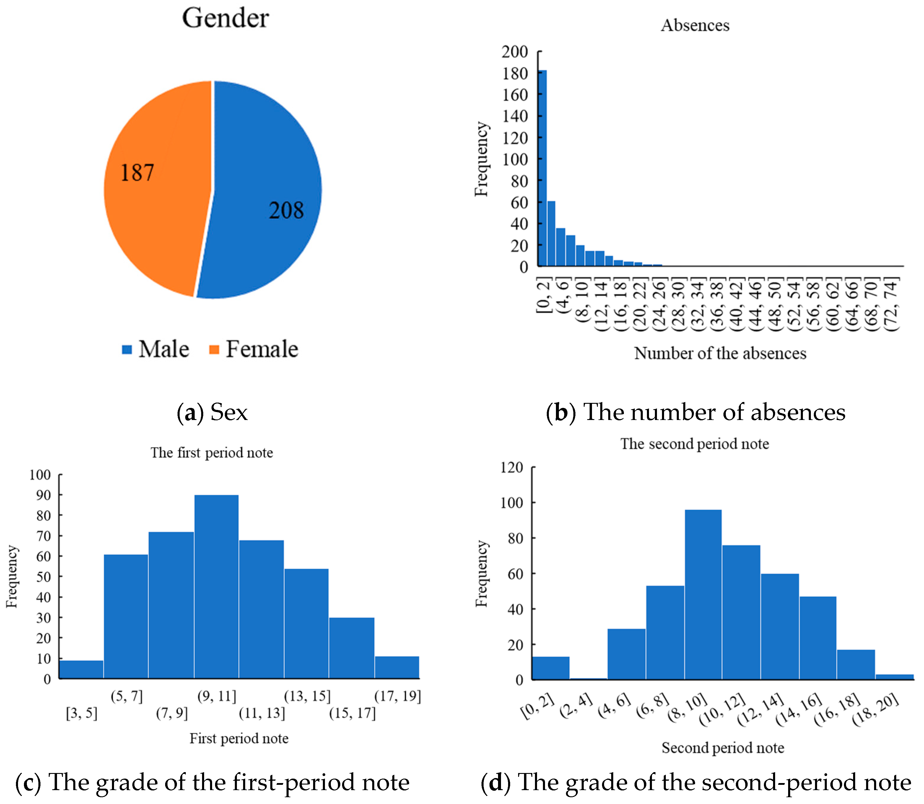 Sustainability 15 12531 g007
