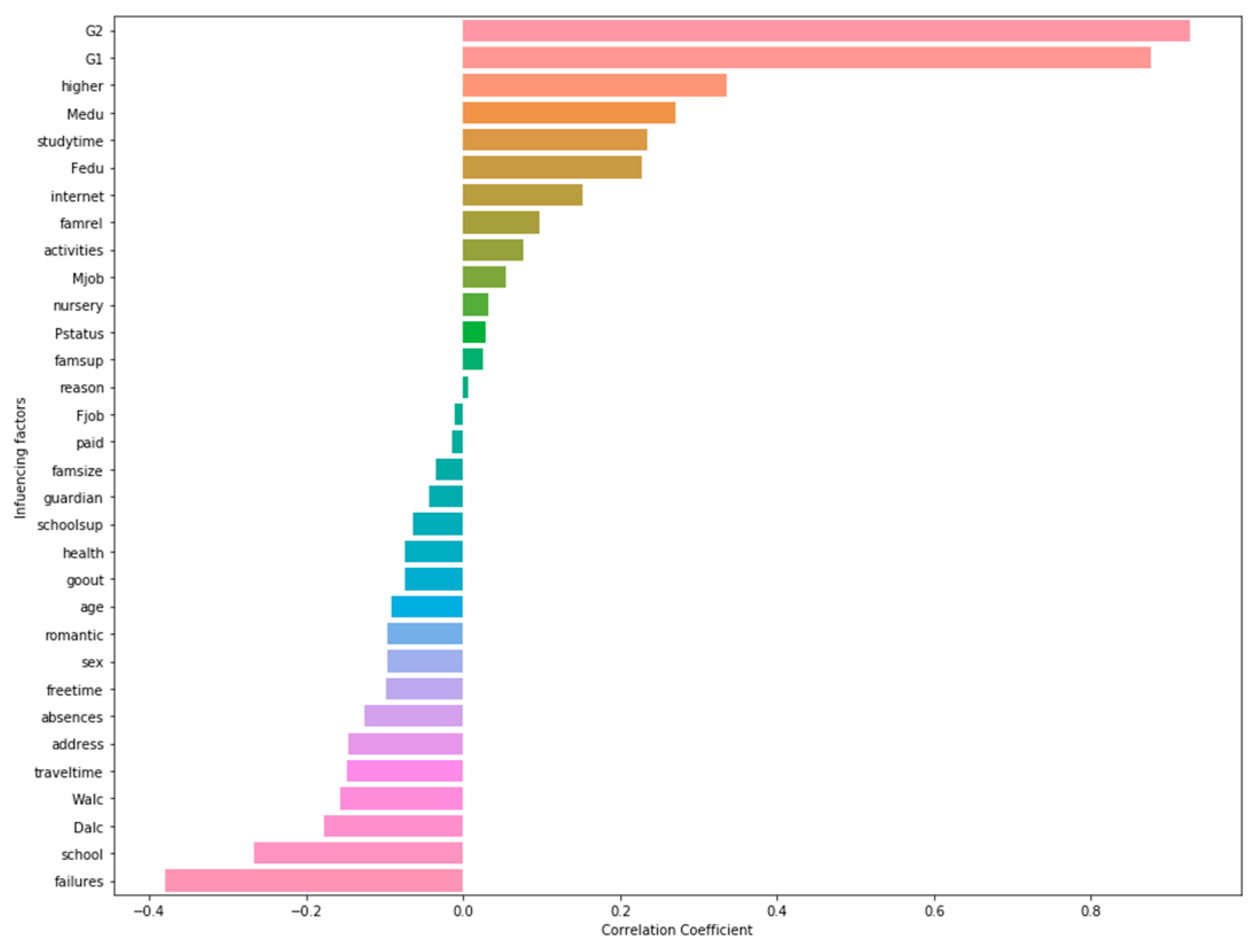 Sustainability 15 12531 g008