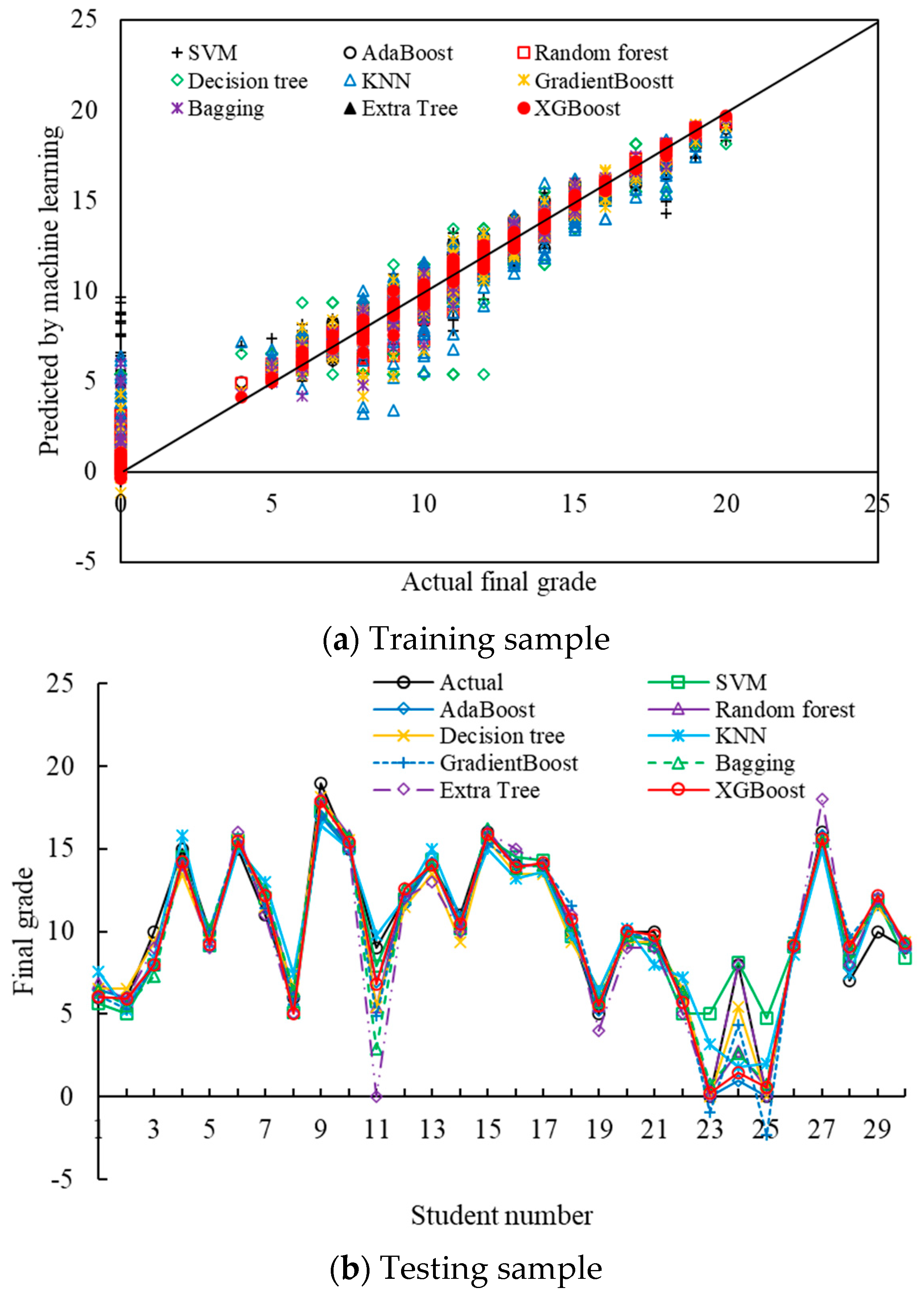 Sustainability 15 12531 g009