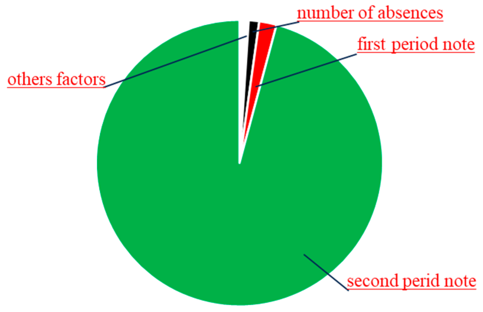 Sustainability 15 12531 g011