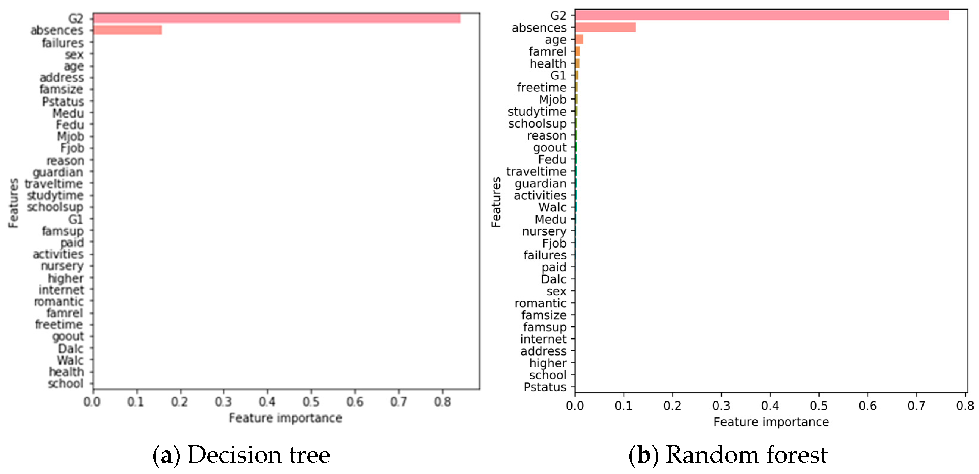 Sustainability 15 12531 g012a