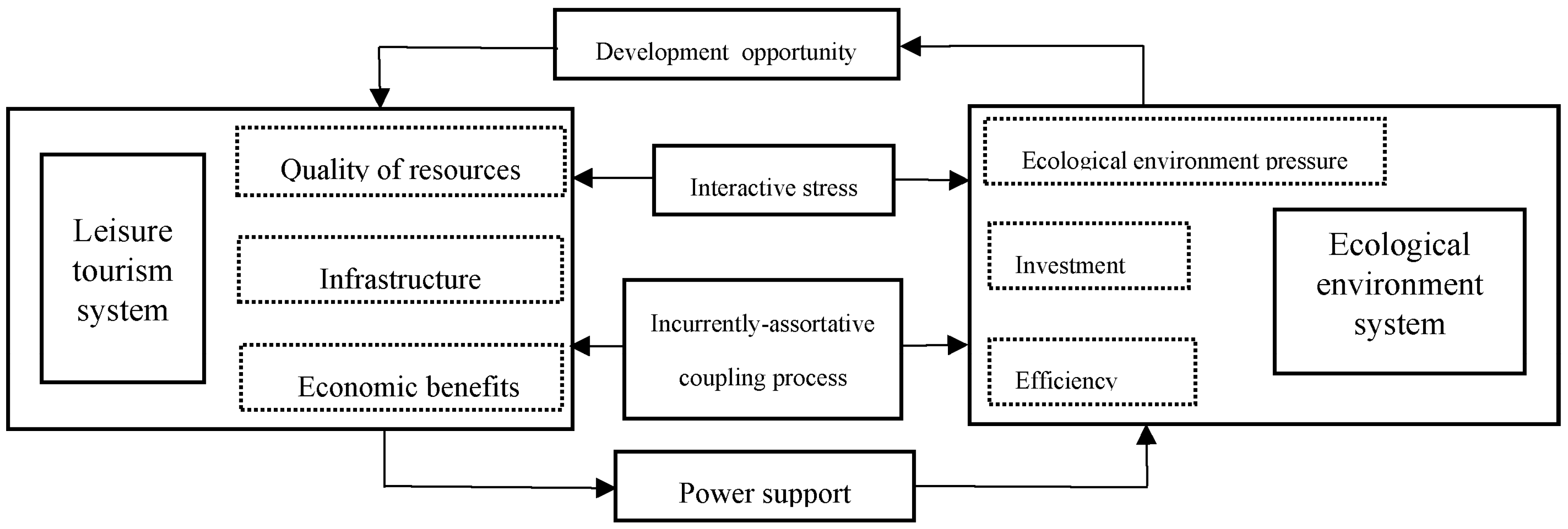 Sustainability 15 12533 g002