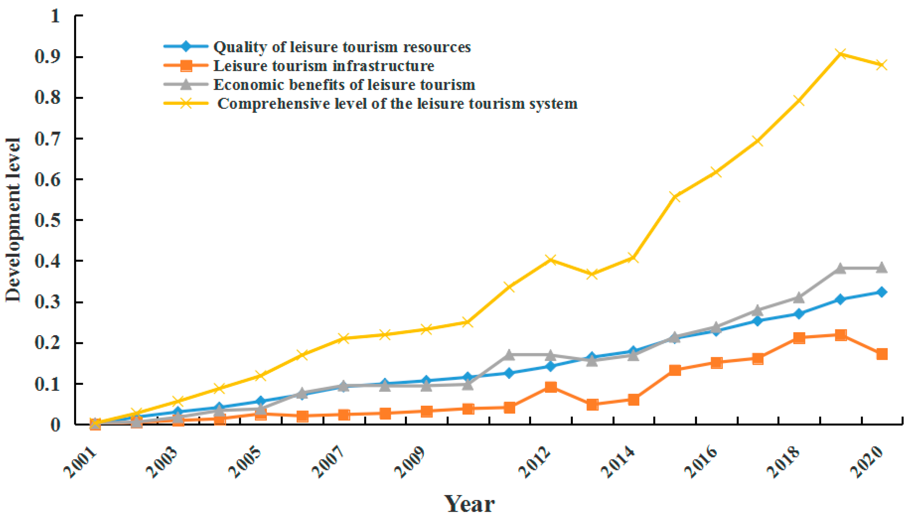 Sustainability 15 12533 g003