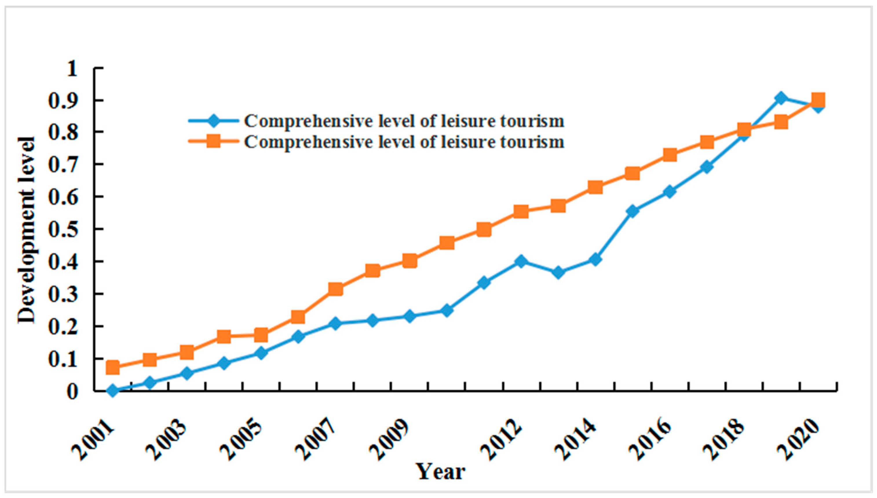 Sustainability 15 12533 g005