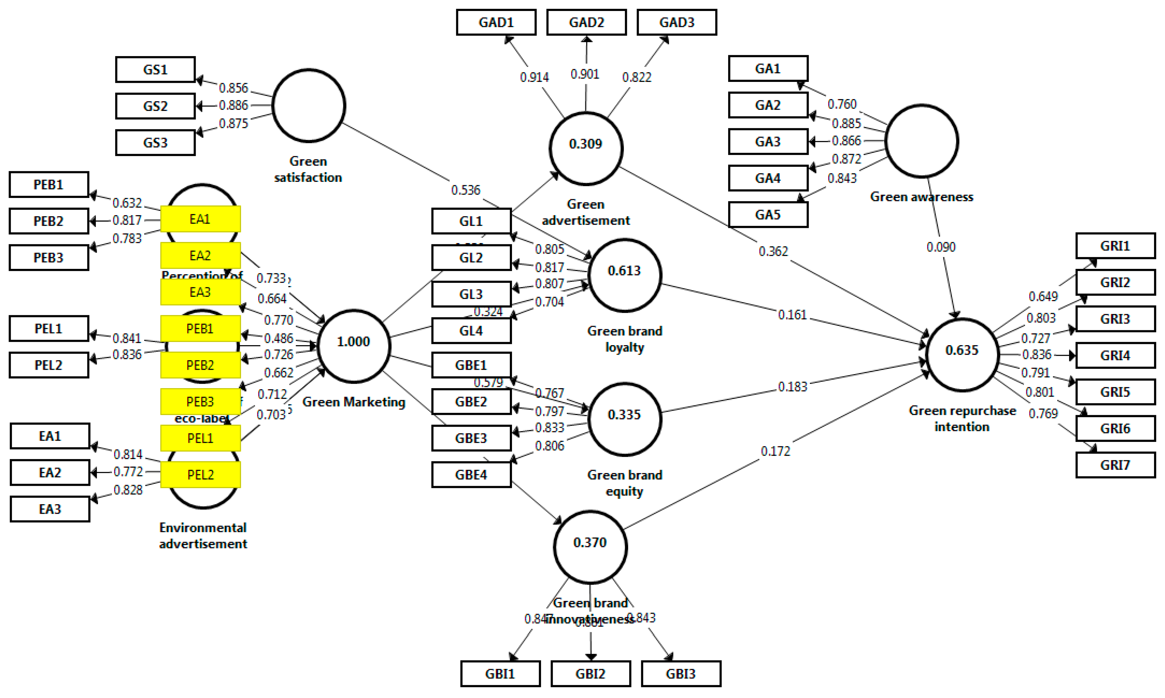 Sustainability 15 12534 i001