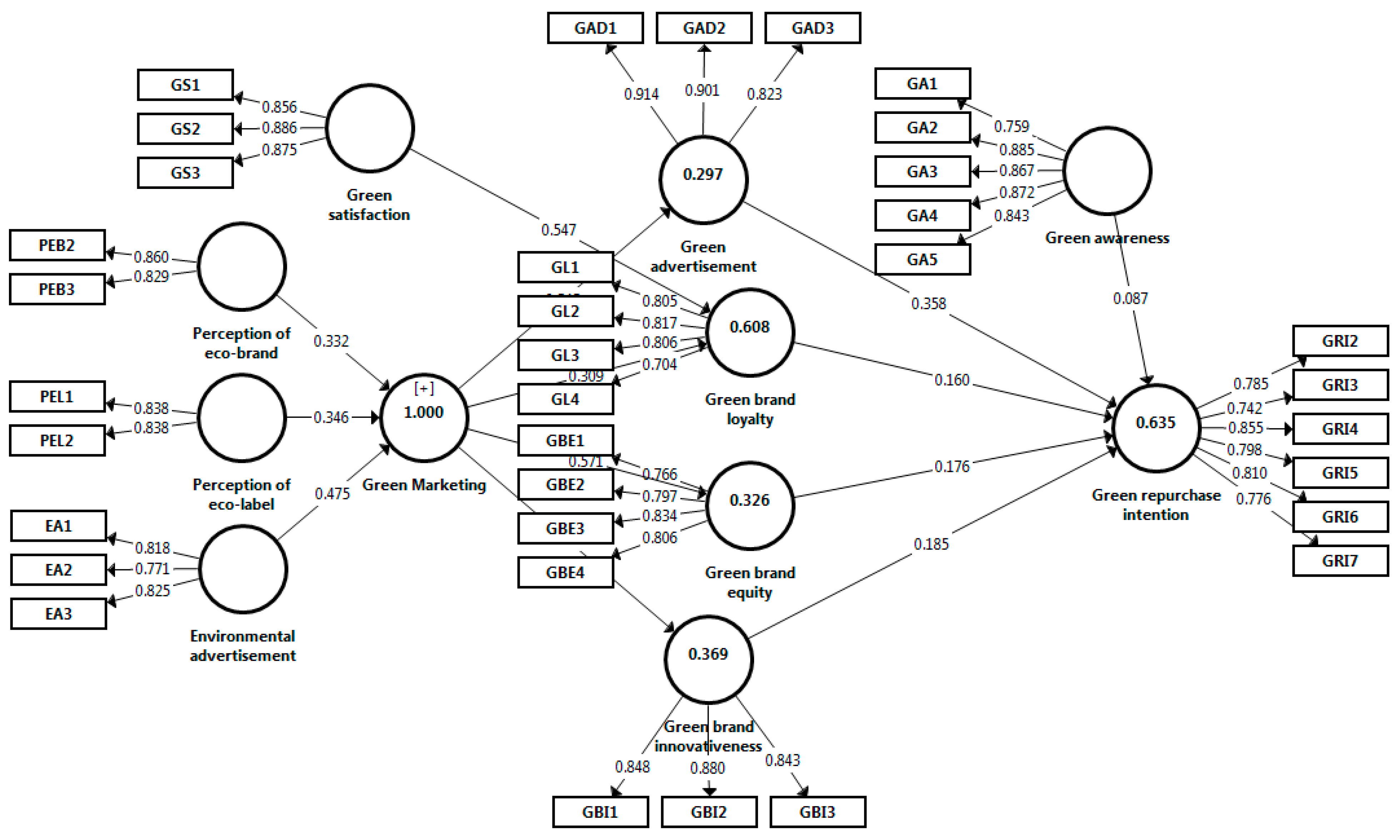 Sustainability 15 12534 i002