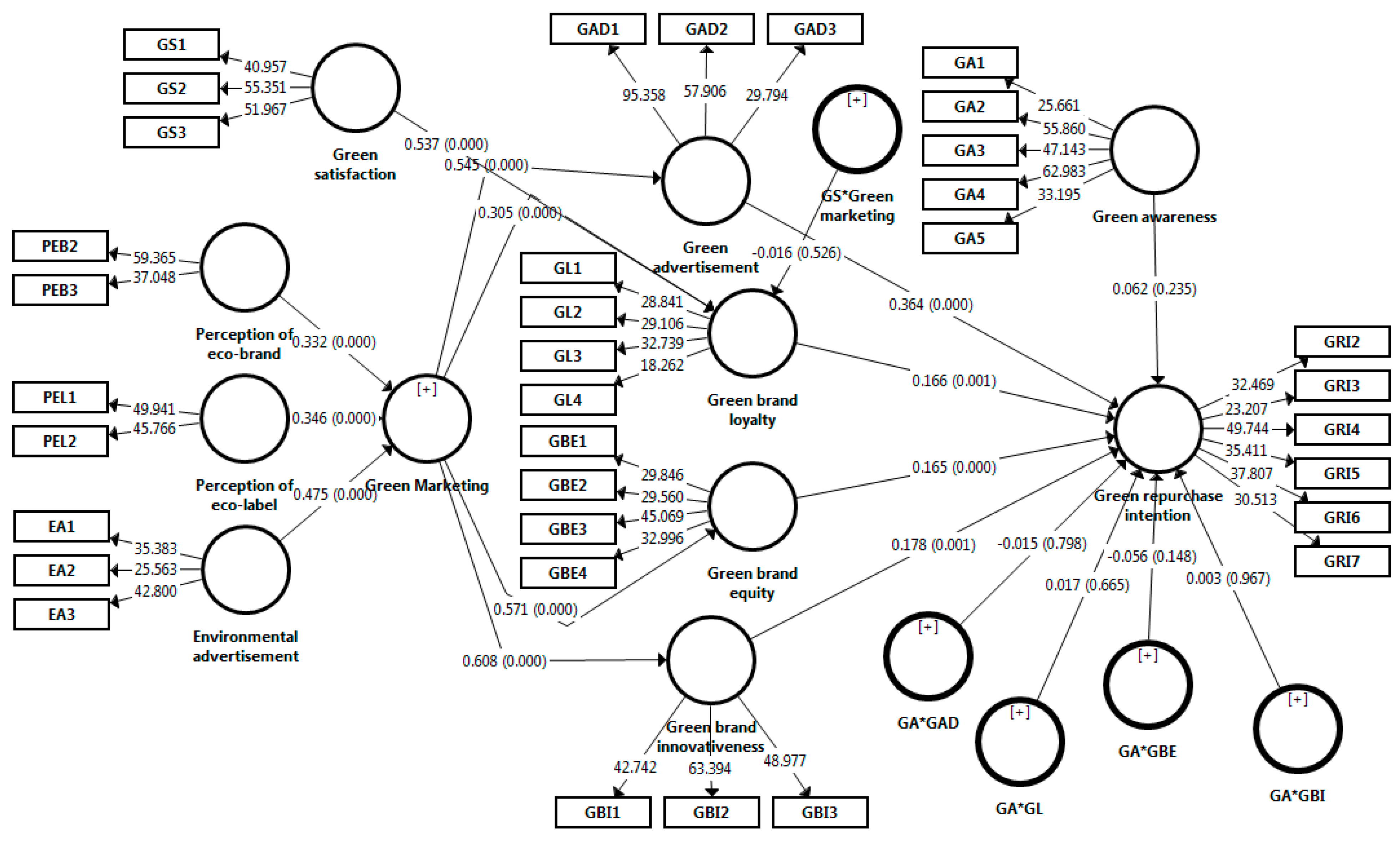 Sustainability 15 12534 i004