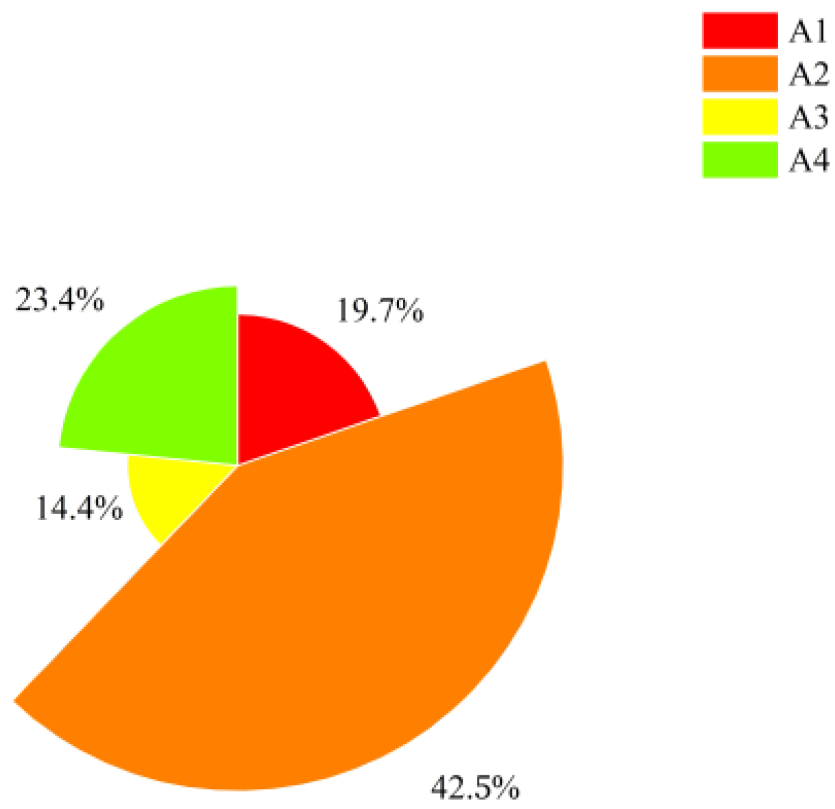 Sustainability 15 12535 g001