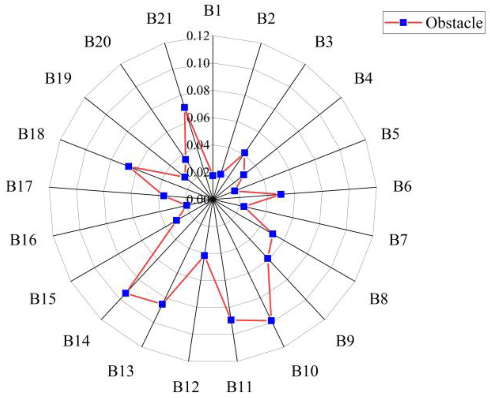Sustainability 15 12535 g002